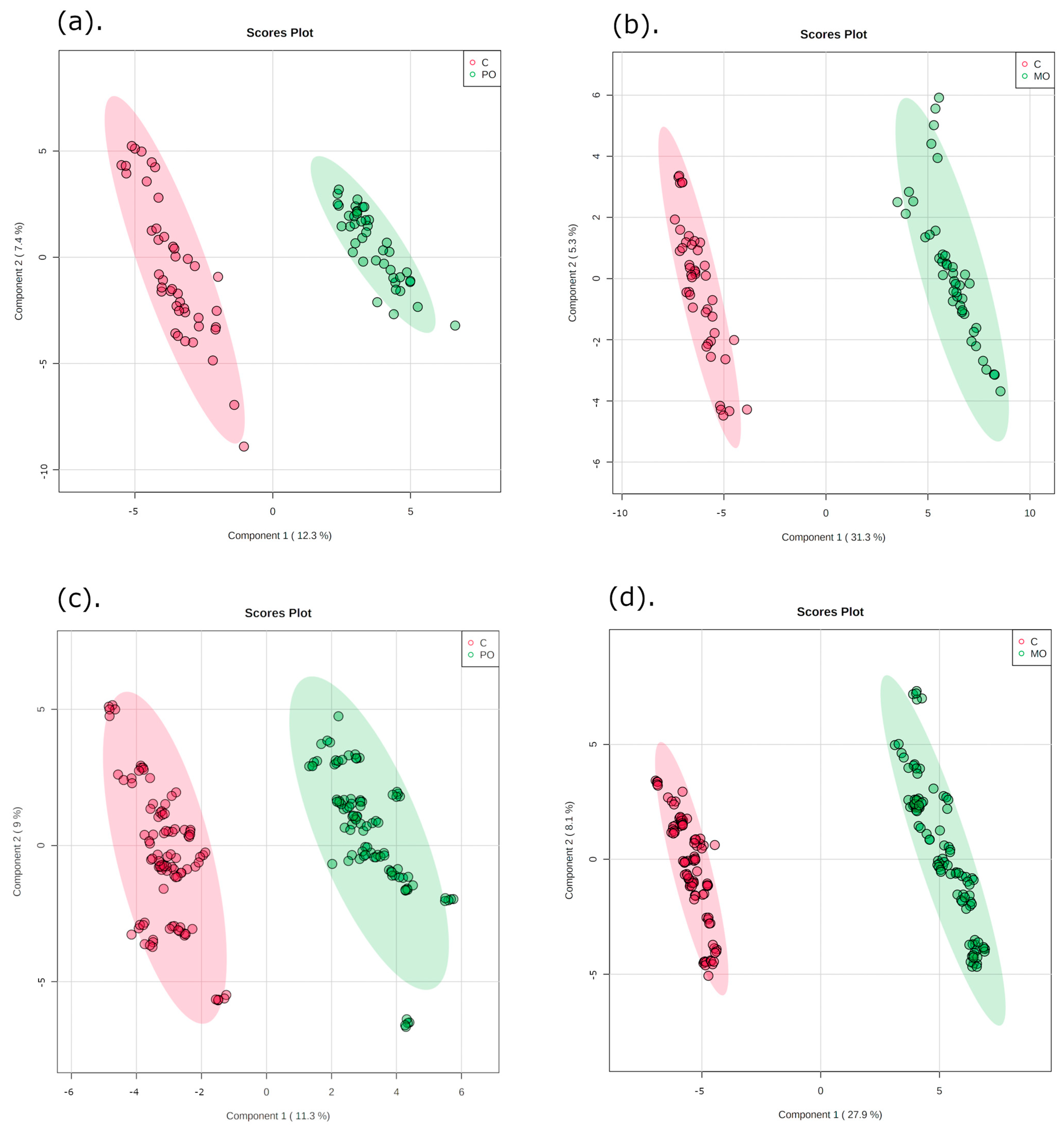 Metabolites 13 00902 g002 Metabolites 13 00902 g002