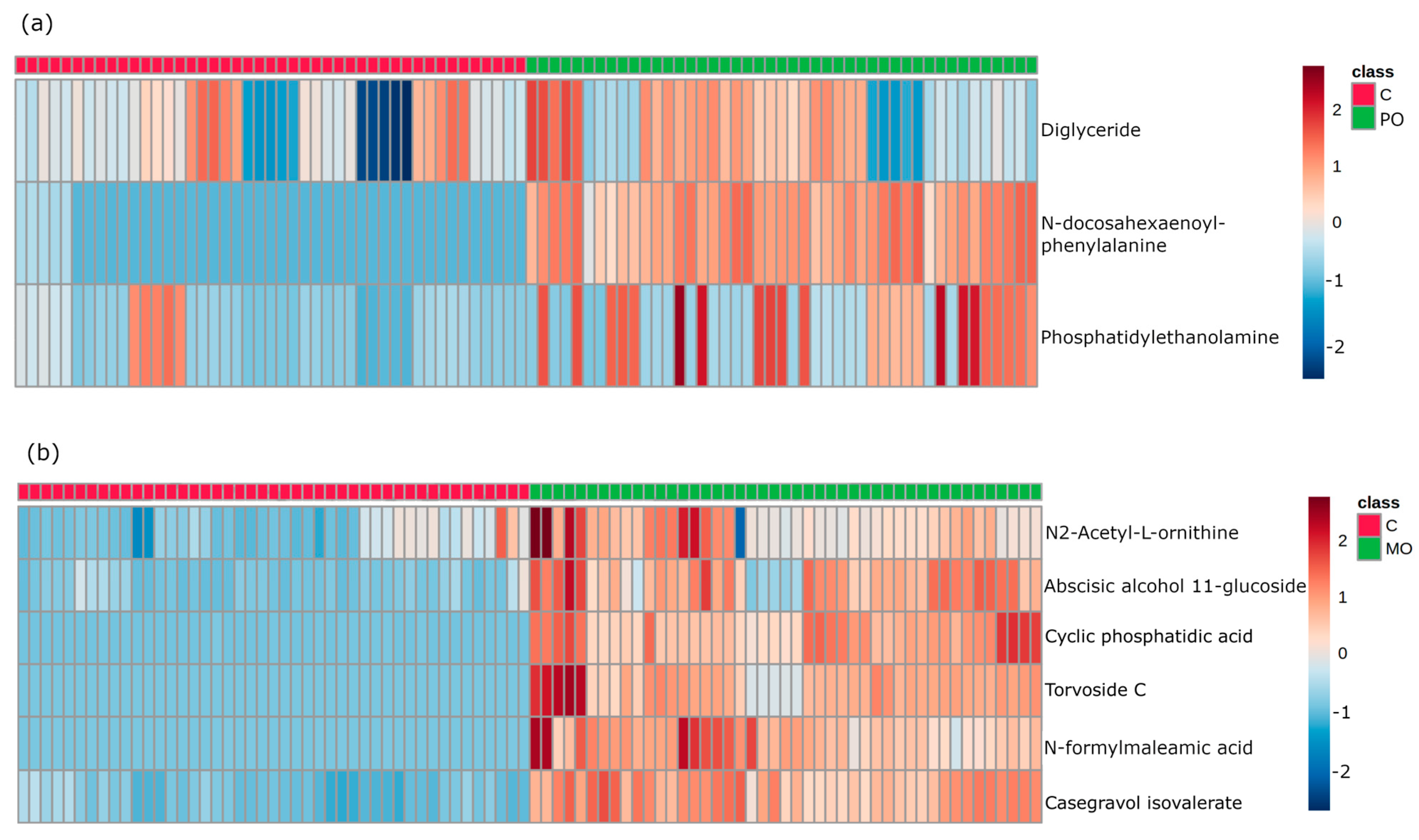 Metabolites 13 00902 g003 Metabolites 13 00902 g003
