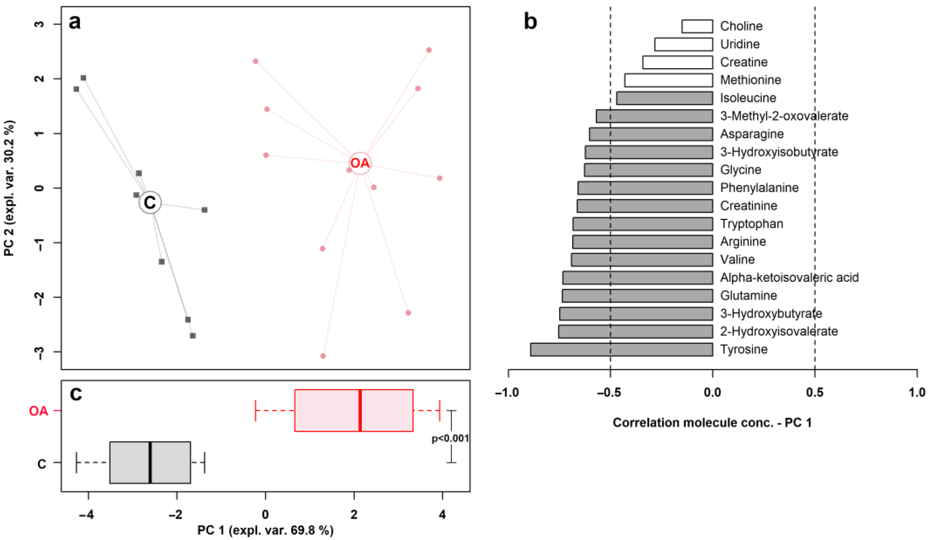 Metabolites 13 00913 g002 Metabolites 13 00913 g002