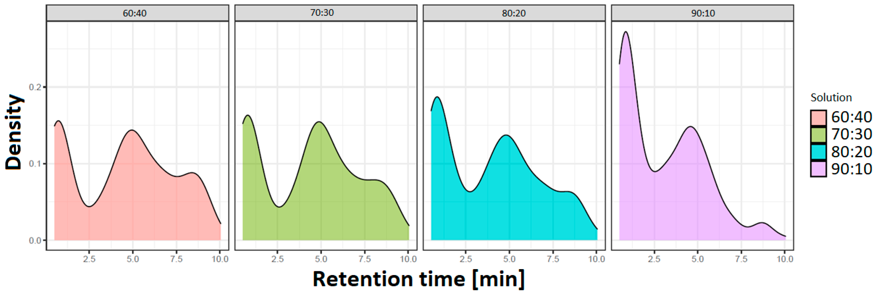 Metabolites 13 00923 g001