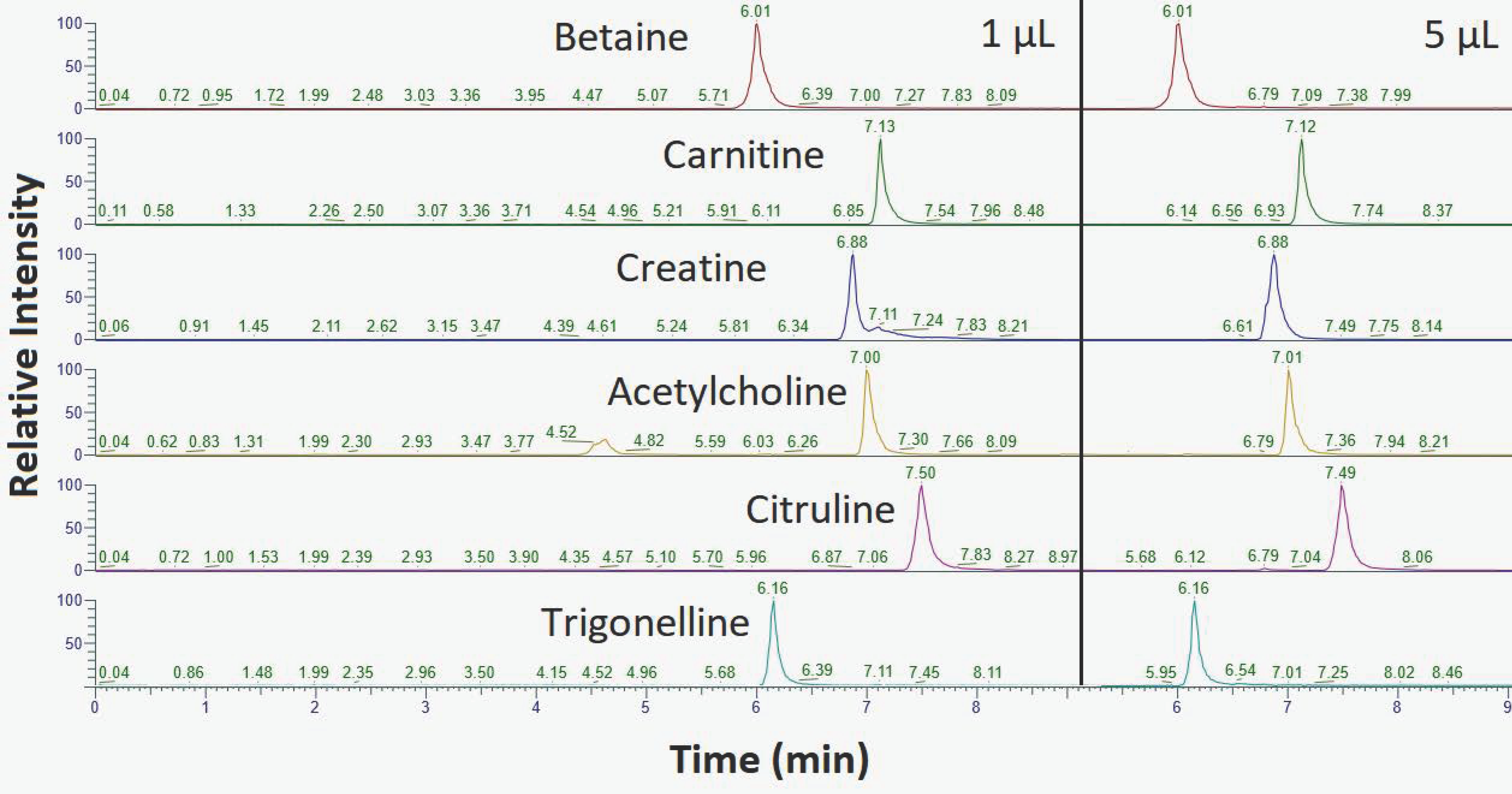 Metabolites 13 00923 g004