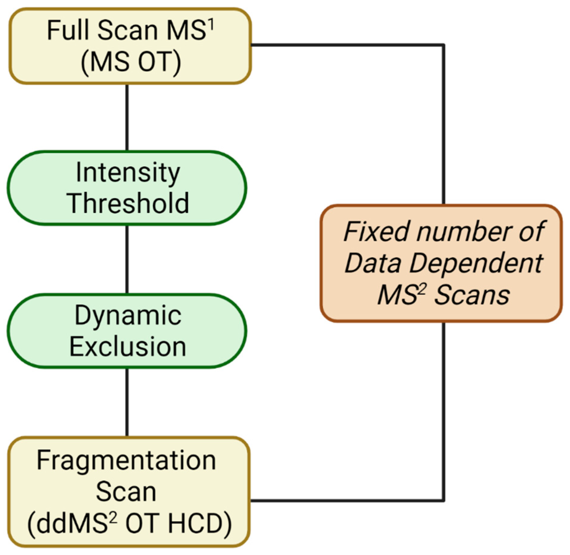 Metabolites 13 00923 sch001