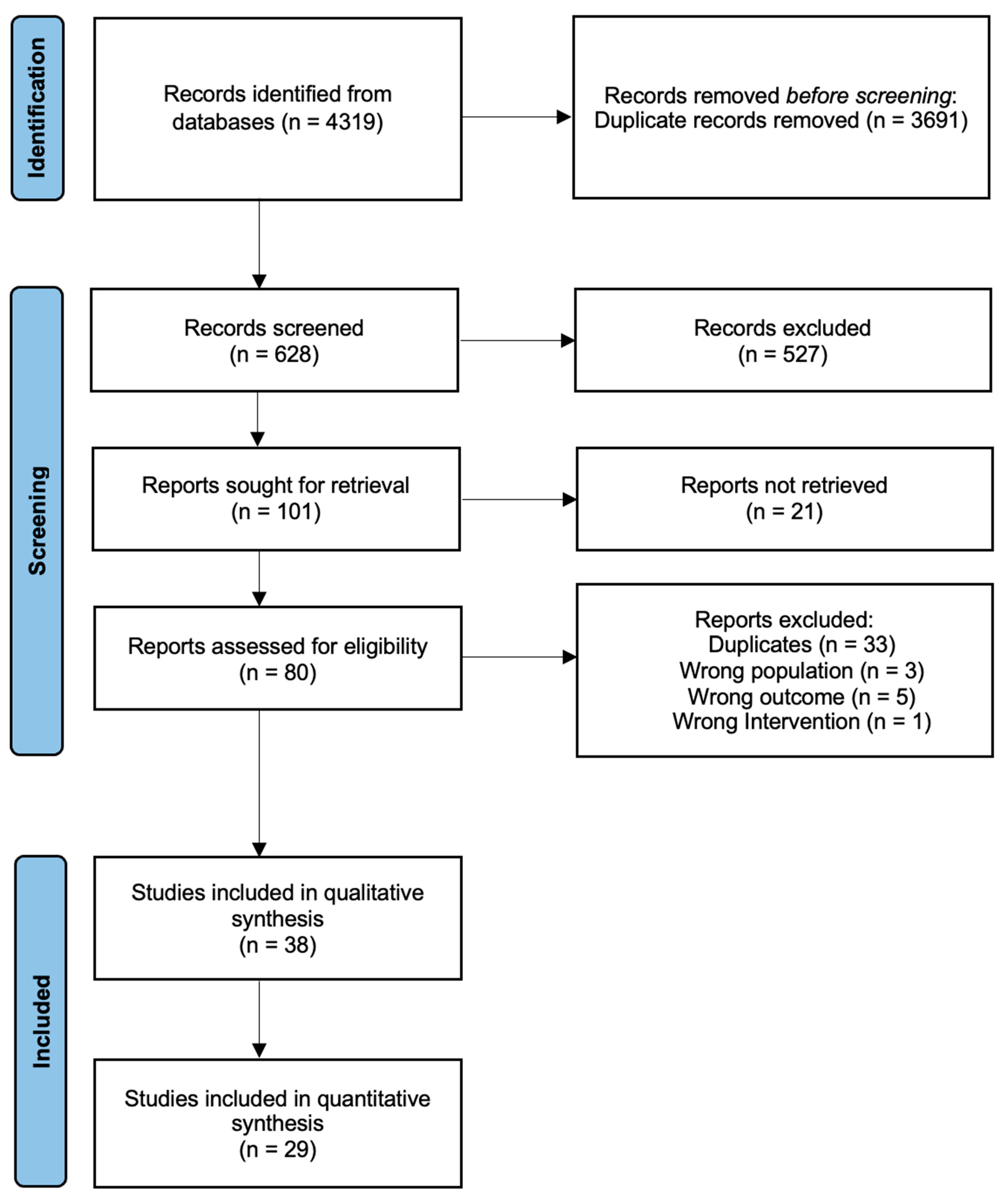 Metabolites 13 00924 g001