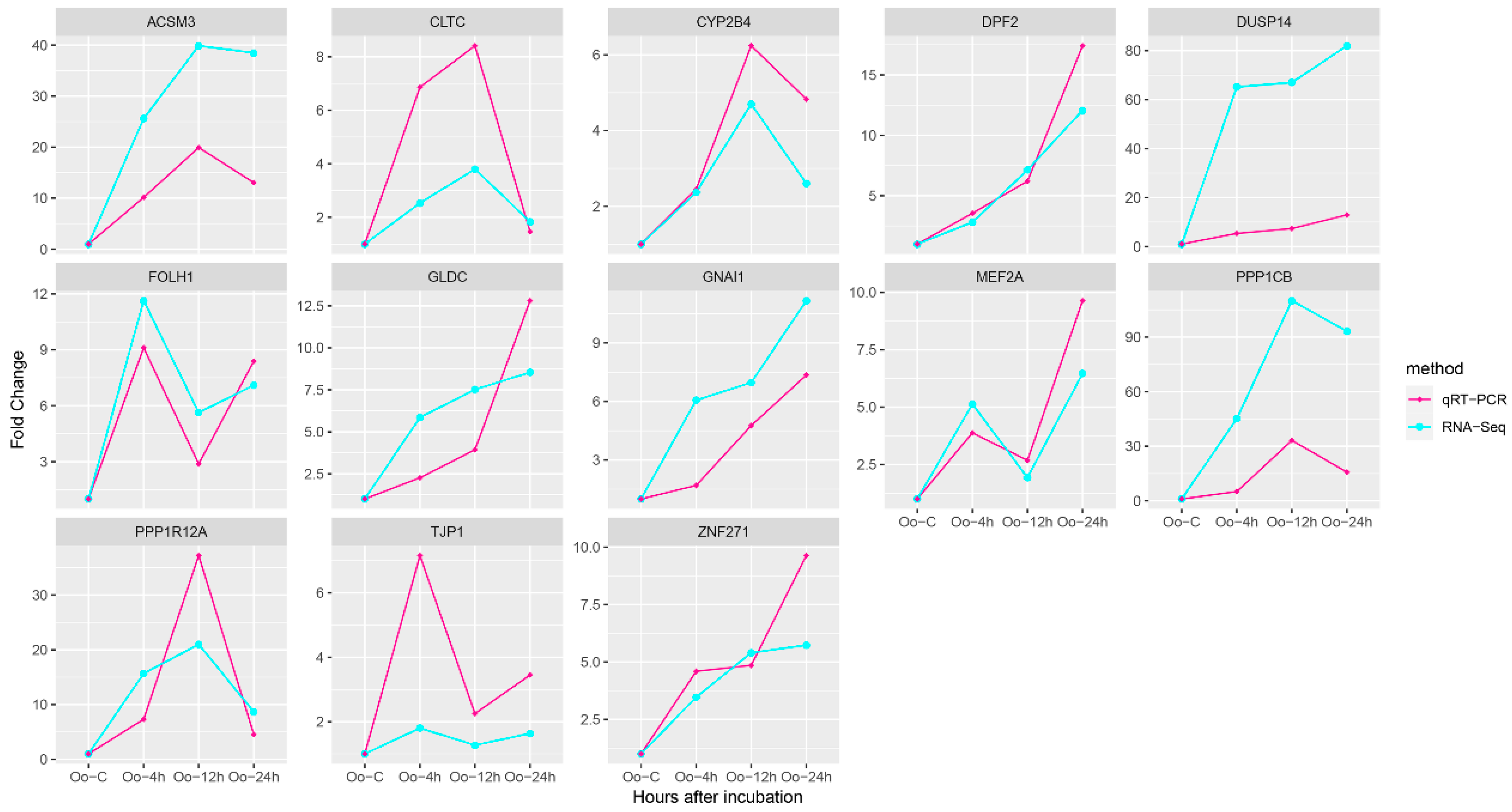 Metabolites 13 00927 g003