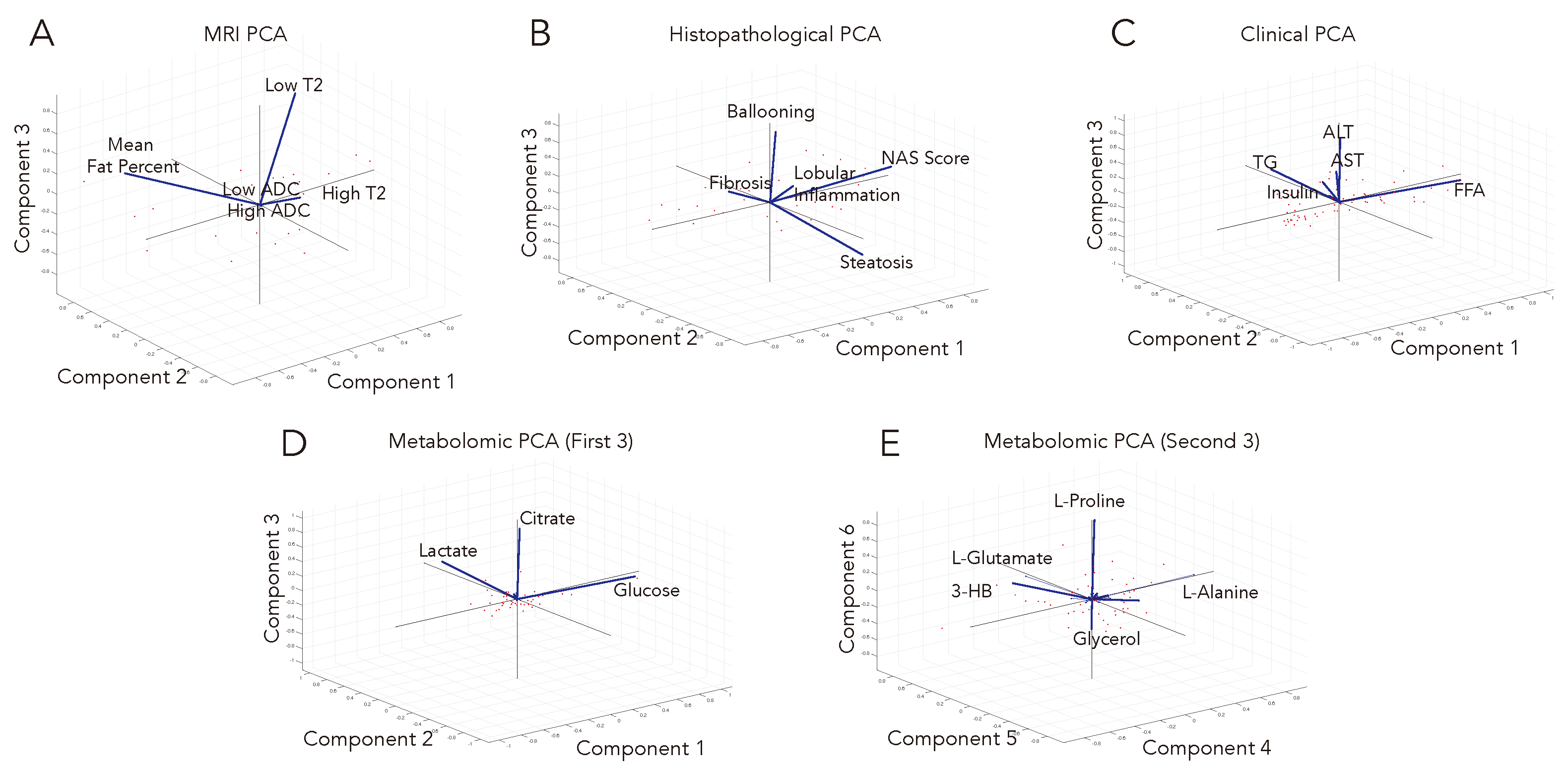 Metabolites 13 00929 g003 Metabolites 13 00929 g003
