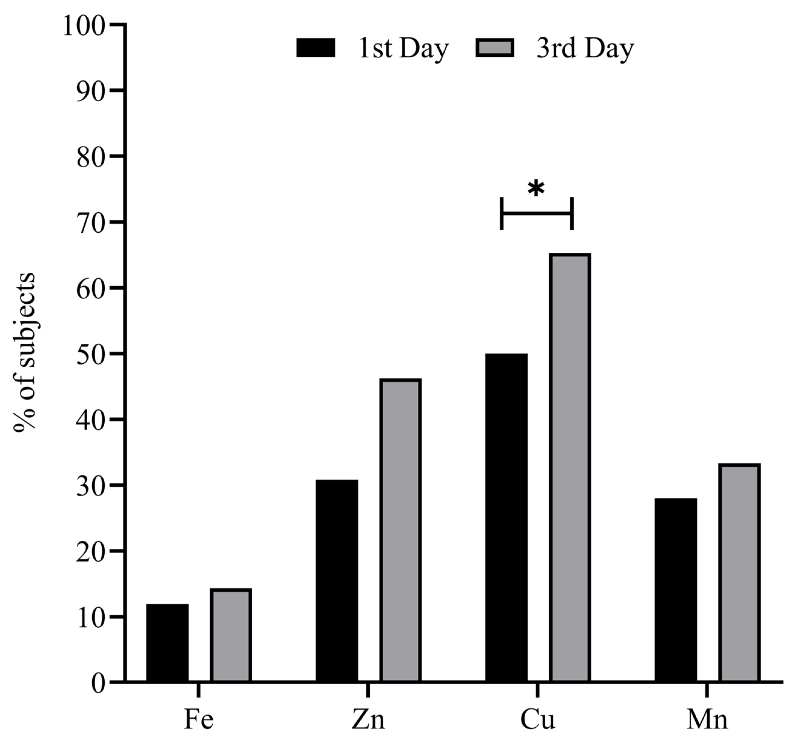 Metabolites 13 00931 g001 Metabolites 13 00931 g001