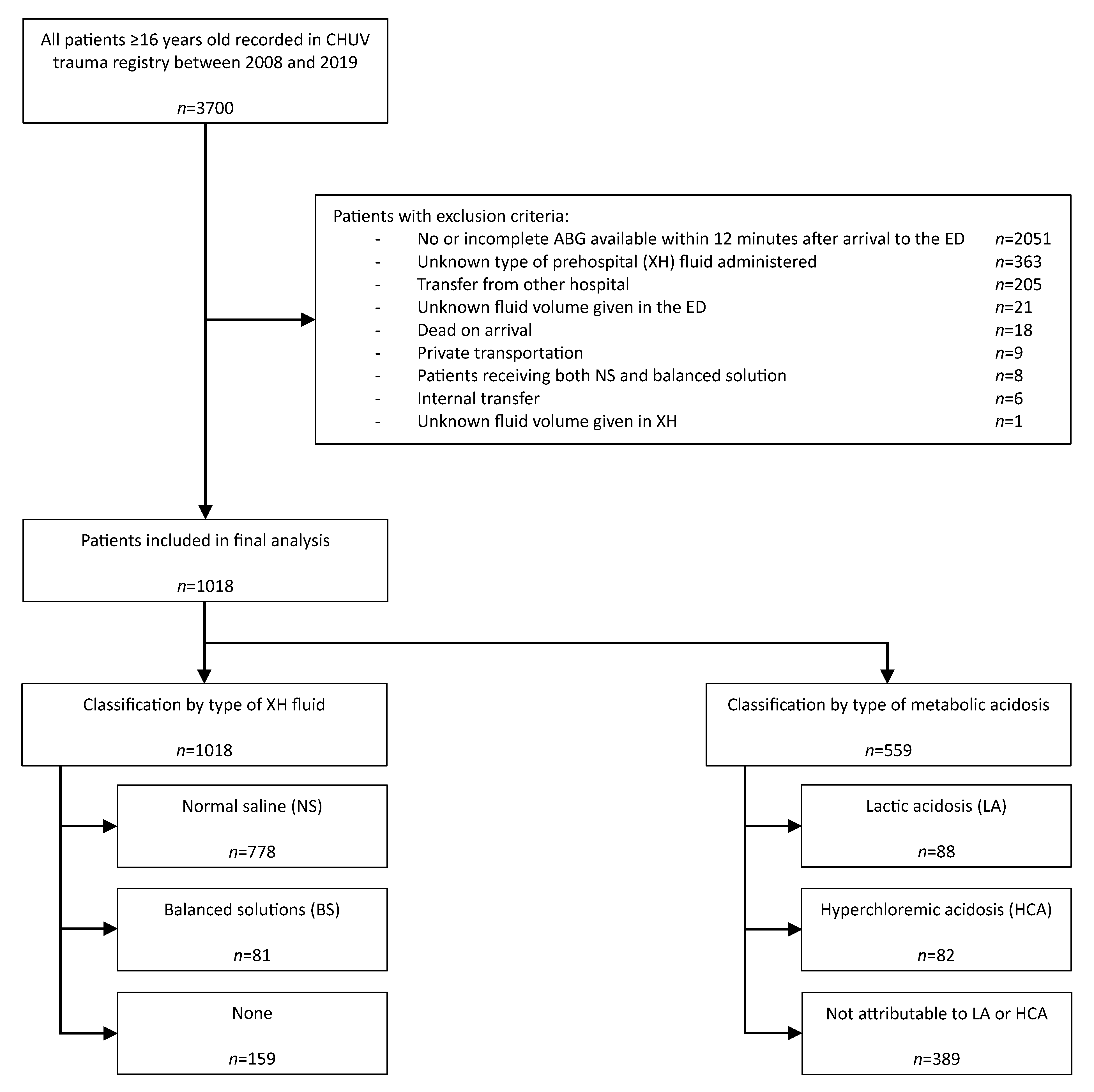 Metabolites 13 00937 g001
