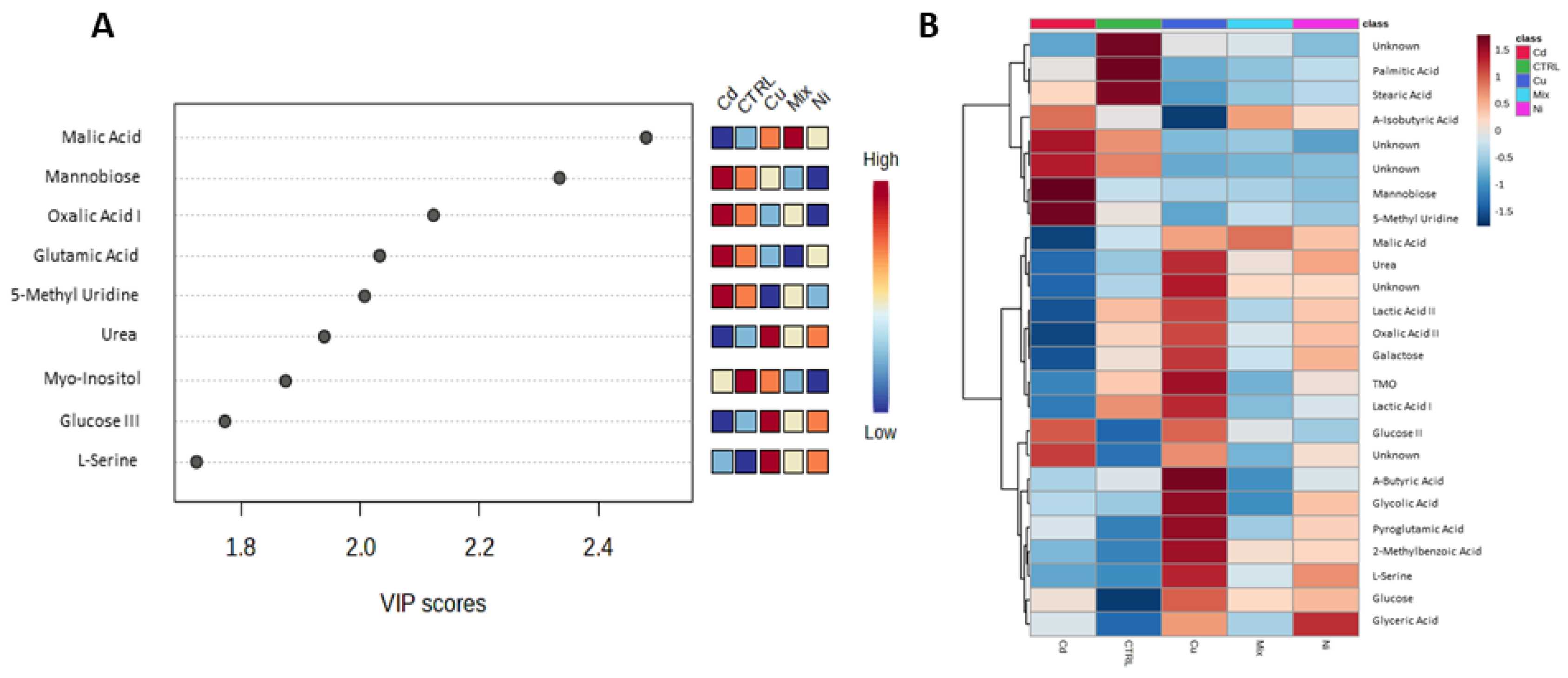 Metabolites 13 00943 g002 Metabolites 13 00943 g002
