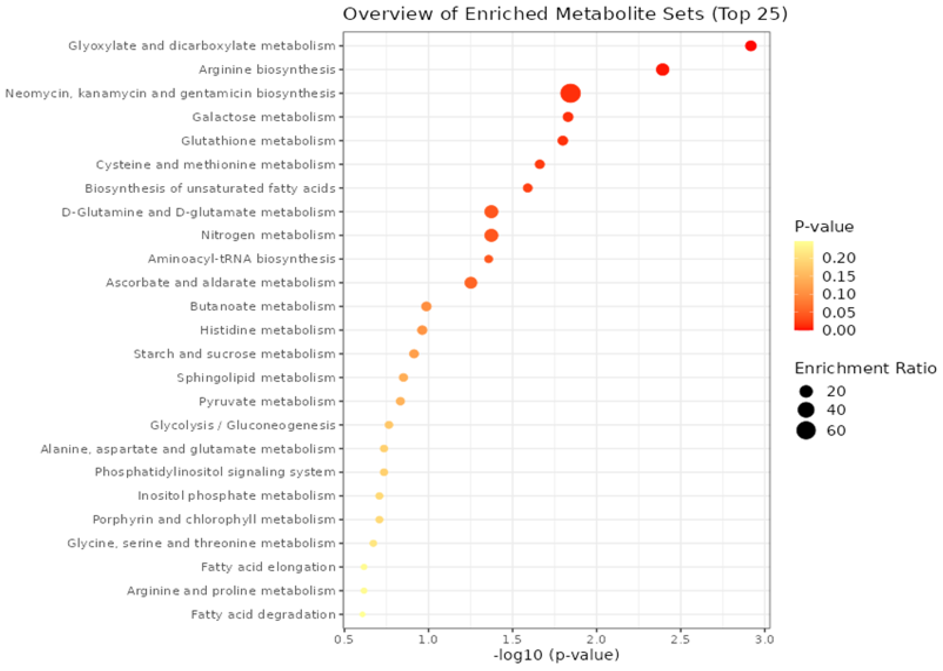 Metabolites 13 00943 g003 Metabolites 13 00943 g003