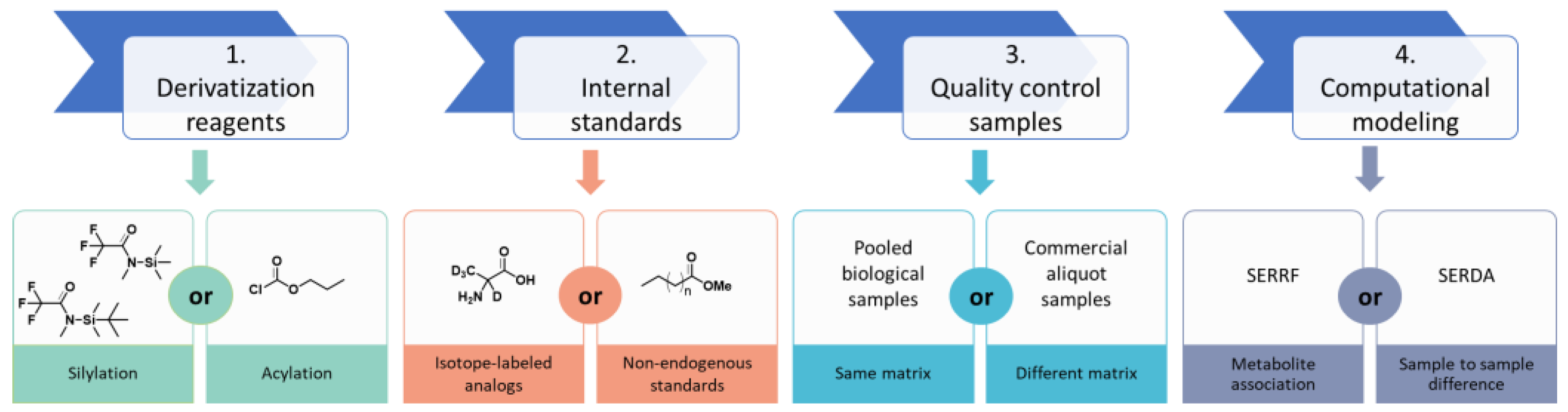 Metabolites 13 00944 g001