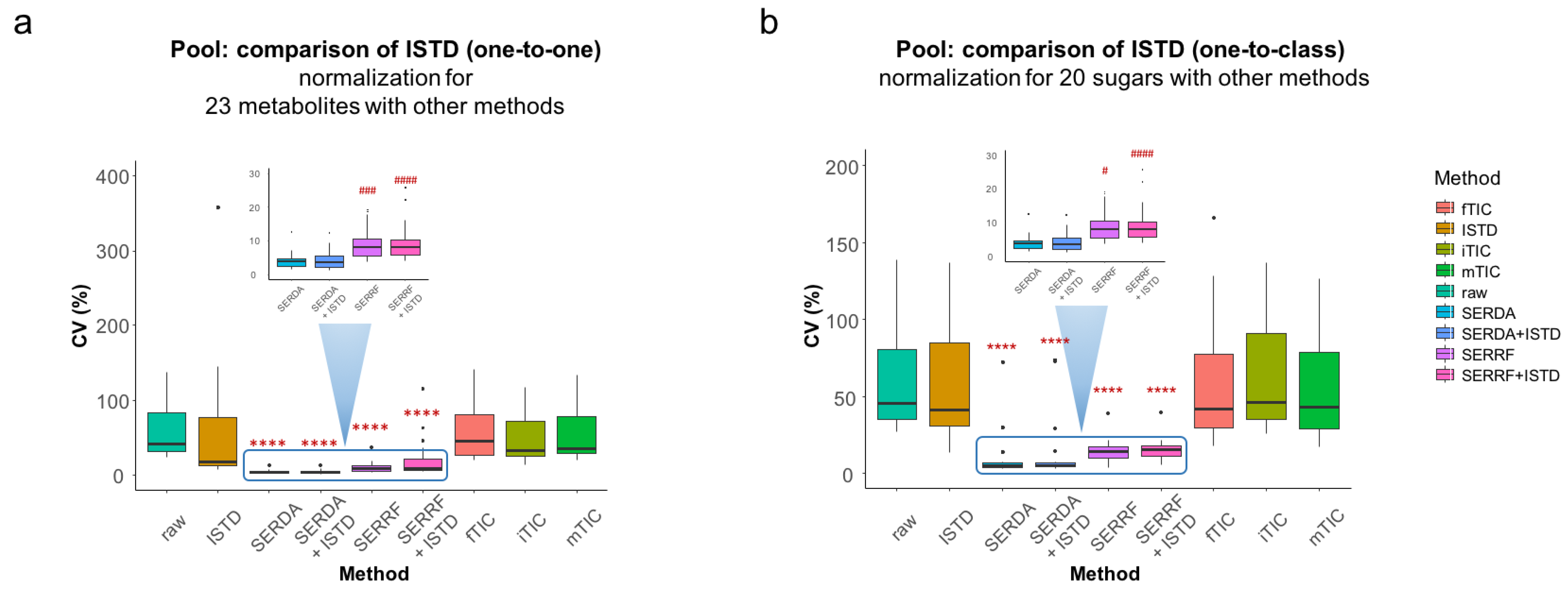 Metabolites 13 00944 g007