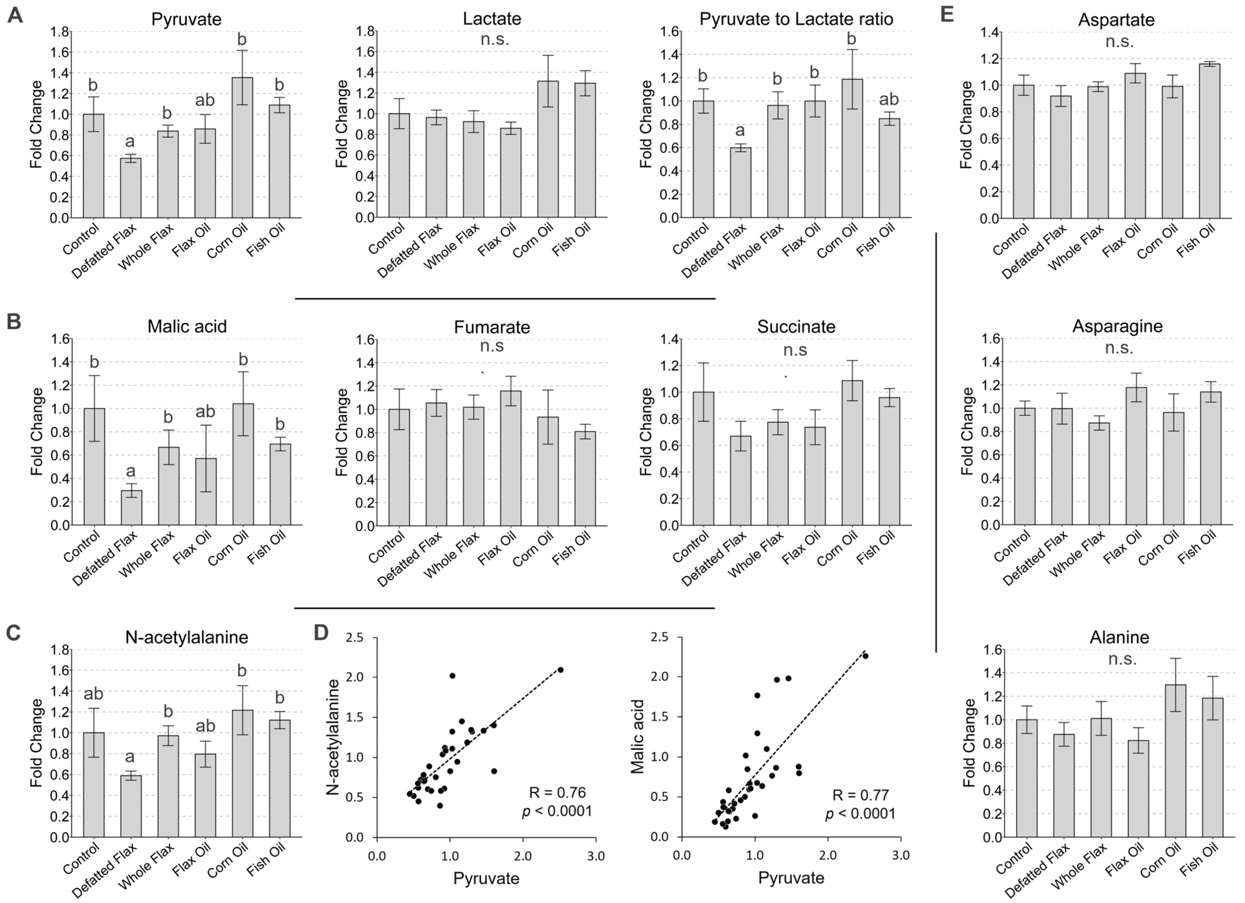 Metabolites 13 00945 g002