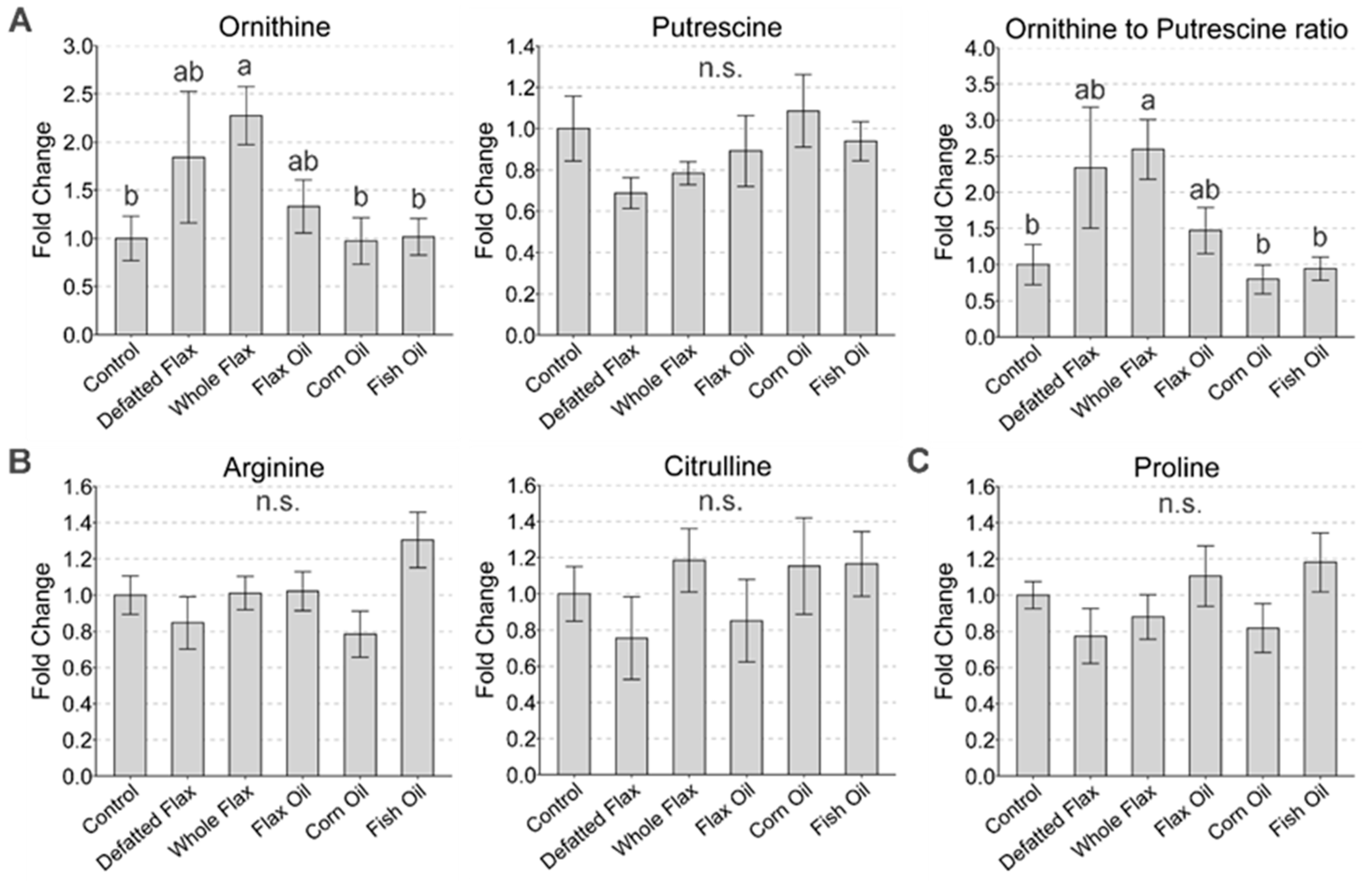 Metabolites 13 00945 g005
