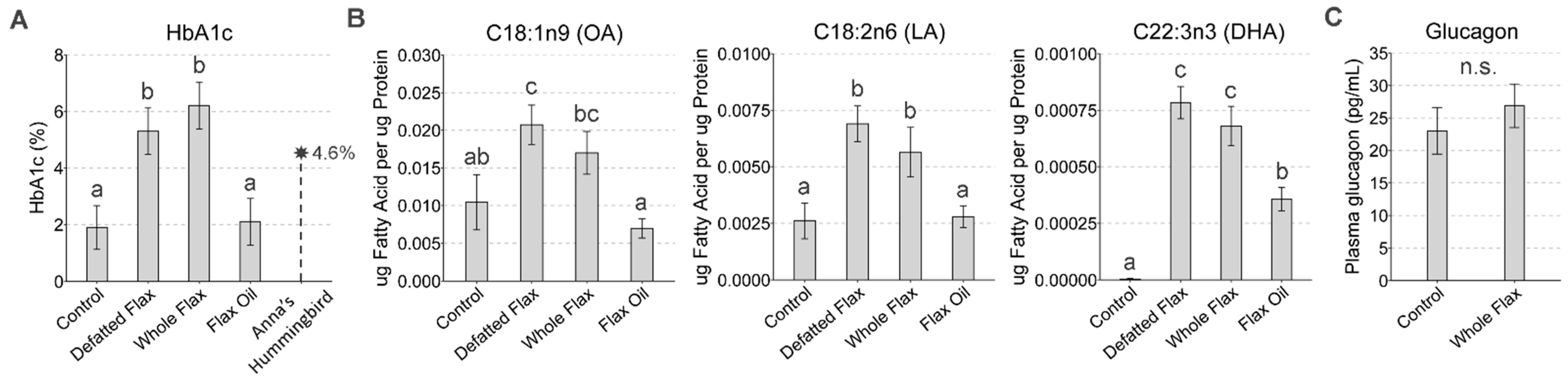 Metabolites 13 00945 g006