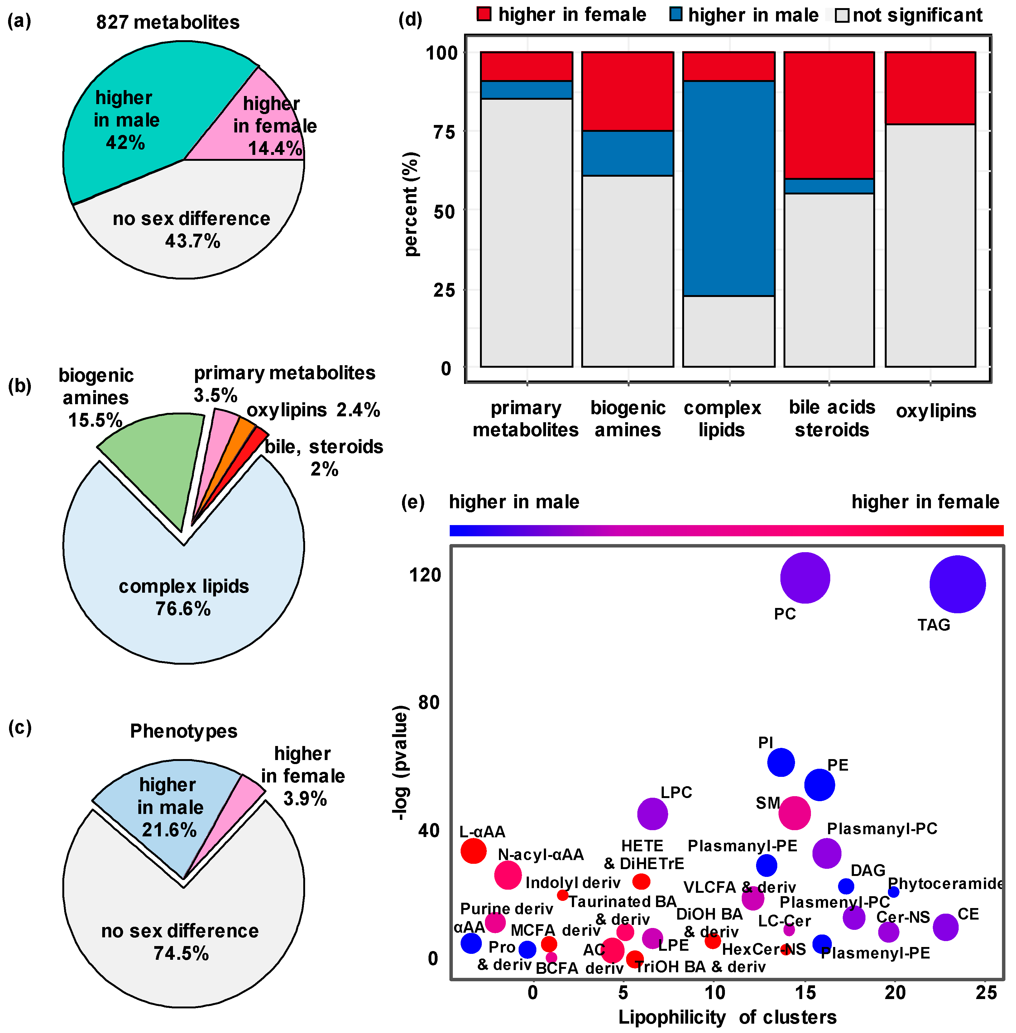 Metabolites 13 00947 g002