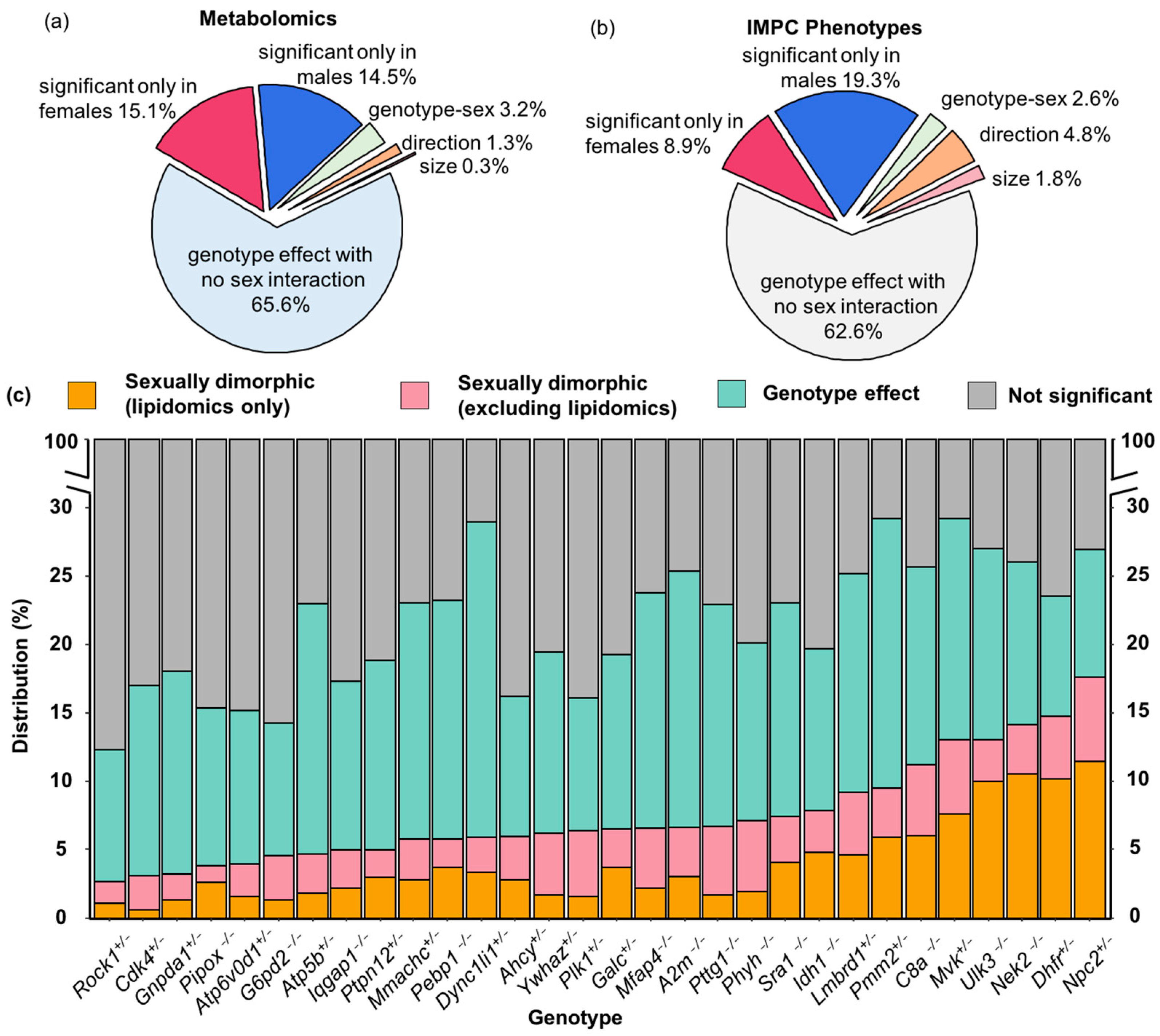 Metabolites 13 00947 g003
