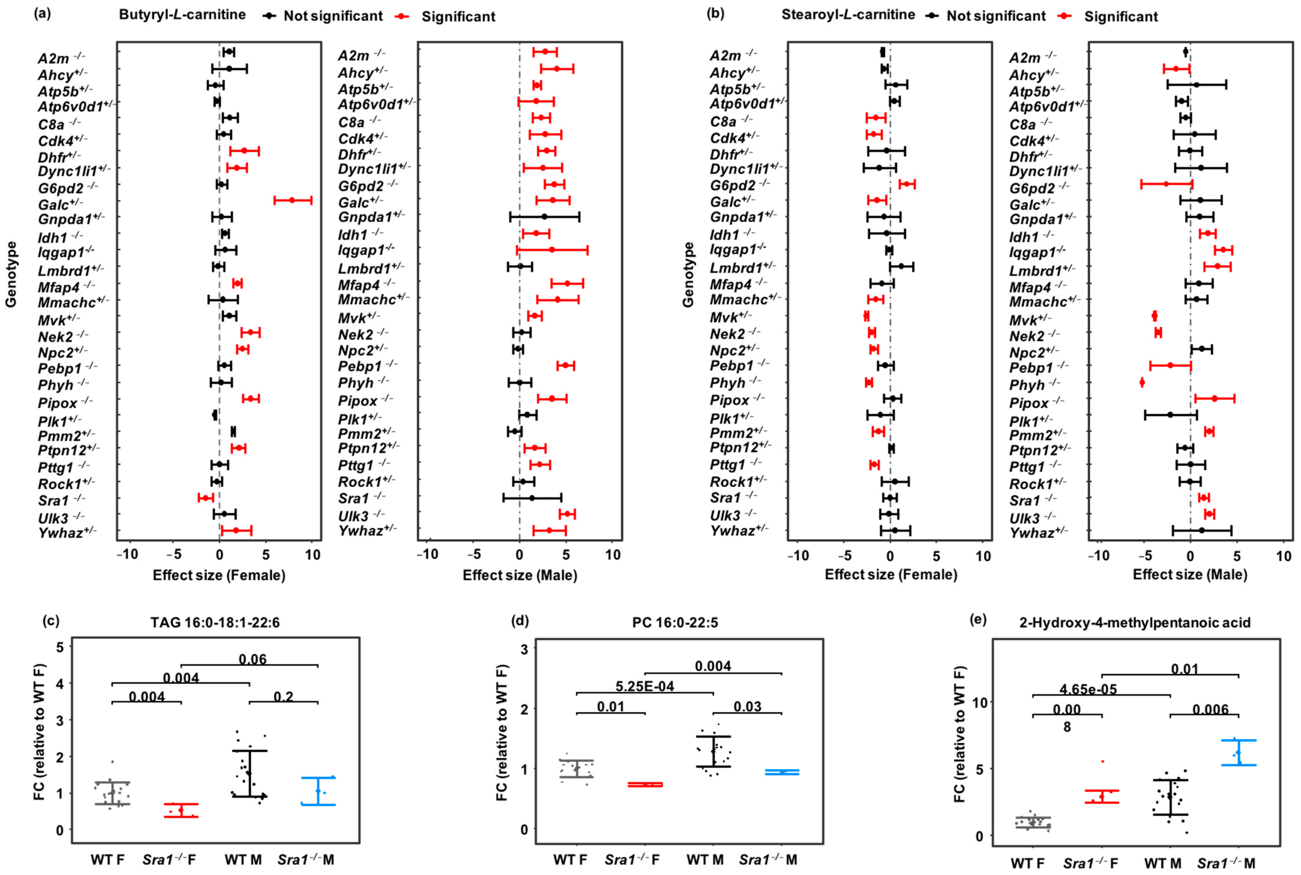 Metabolites 13 00947 g004