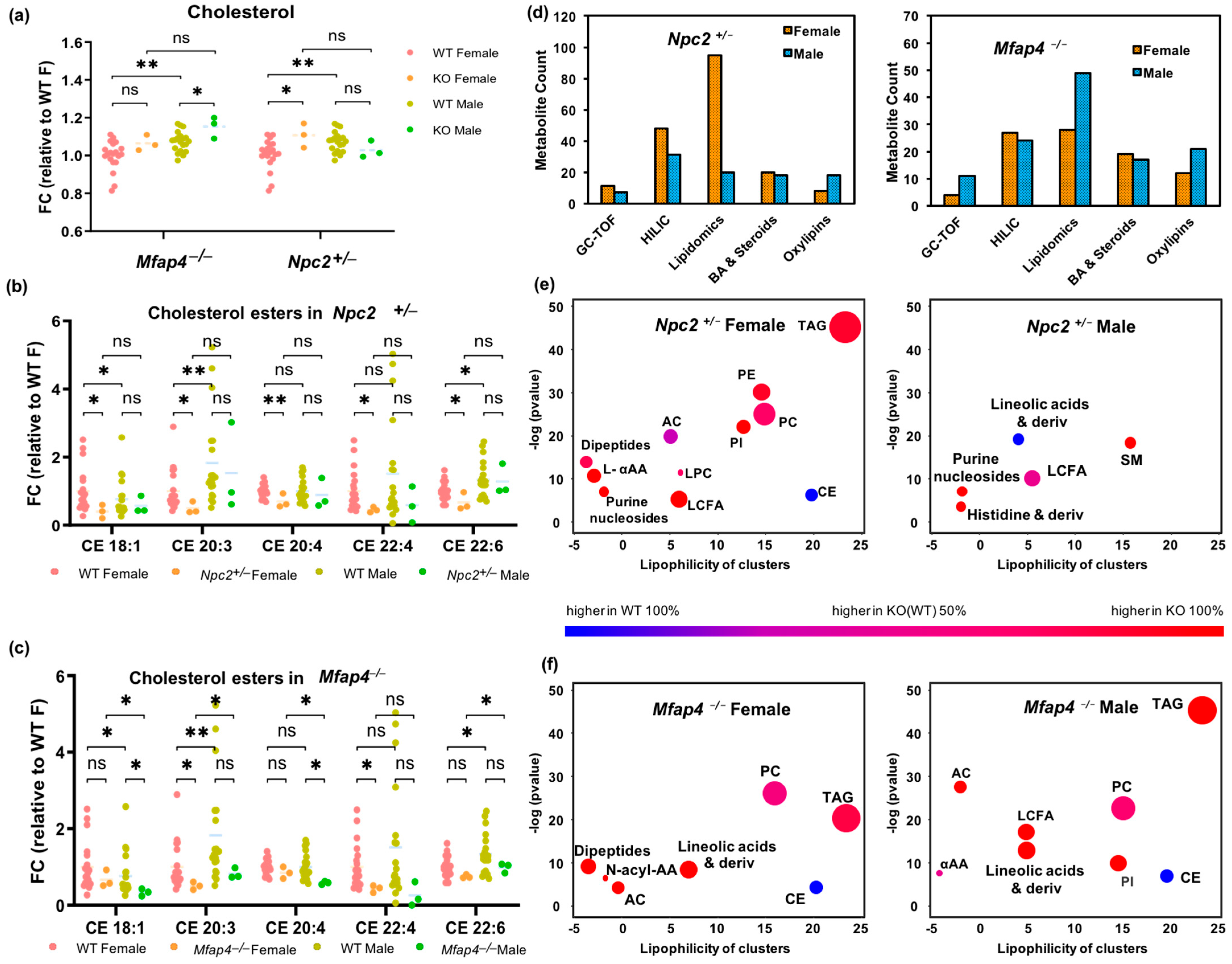 Metabolites 13 00947 g005