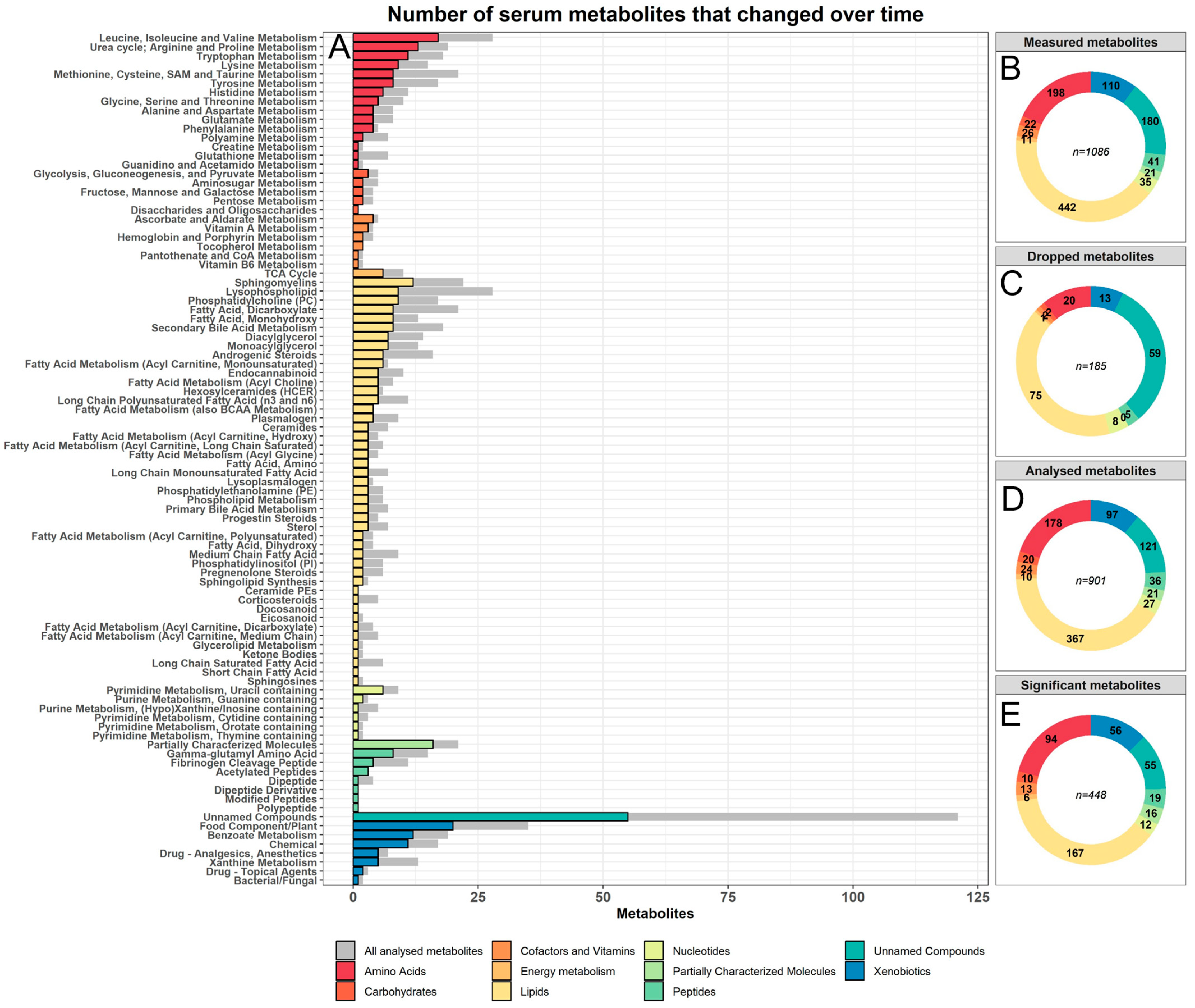 Metabolites 13 00951 g001