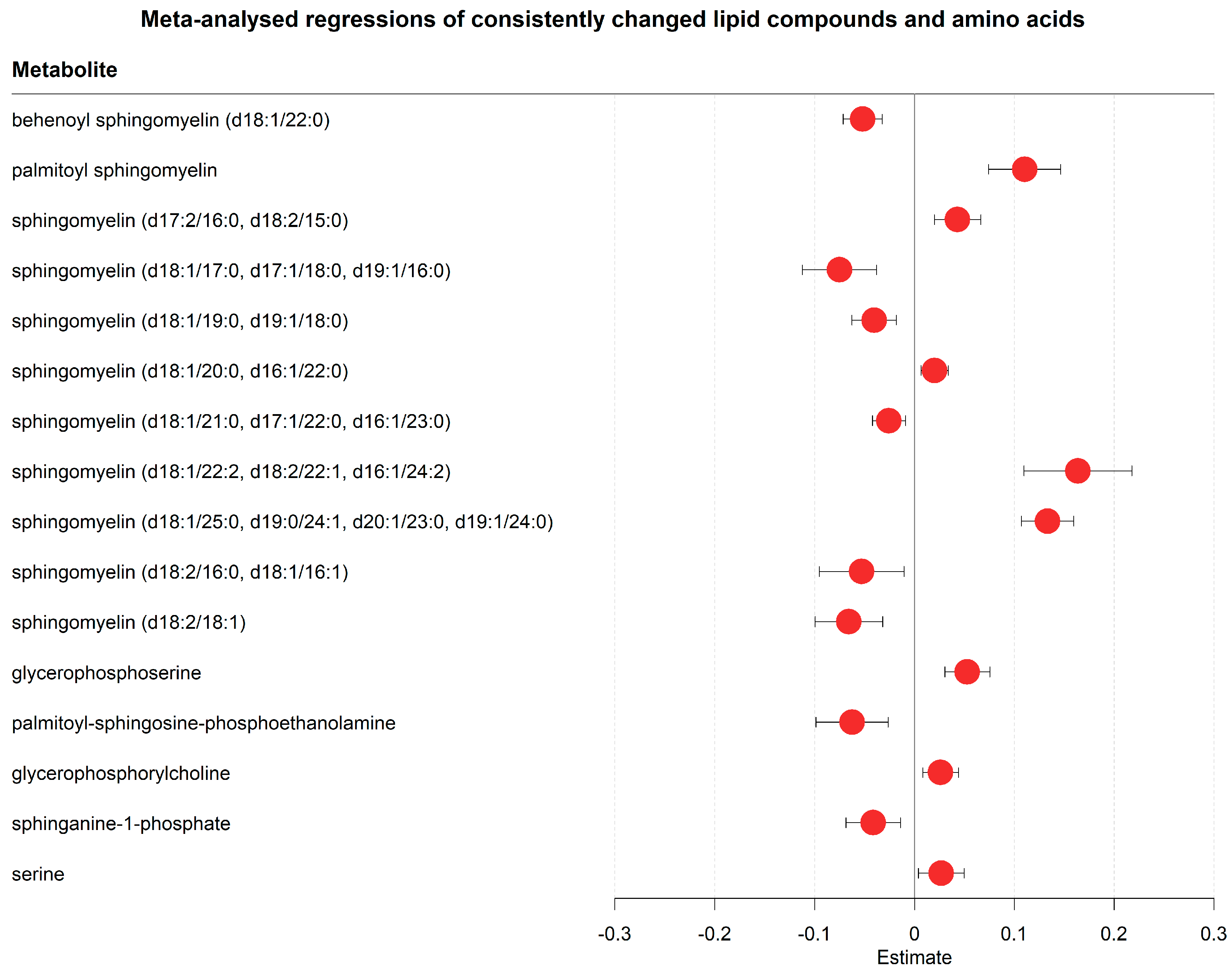 Metabolites 13 00951 g008
