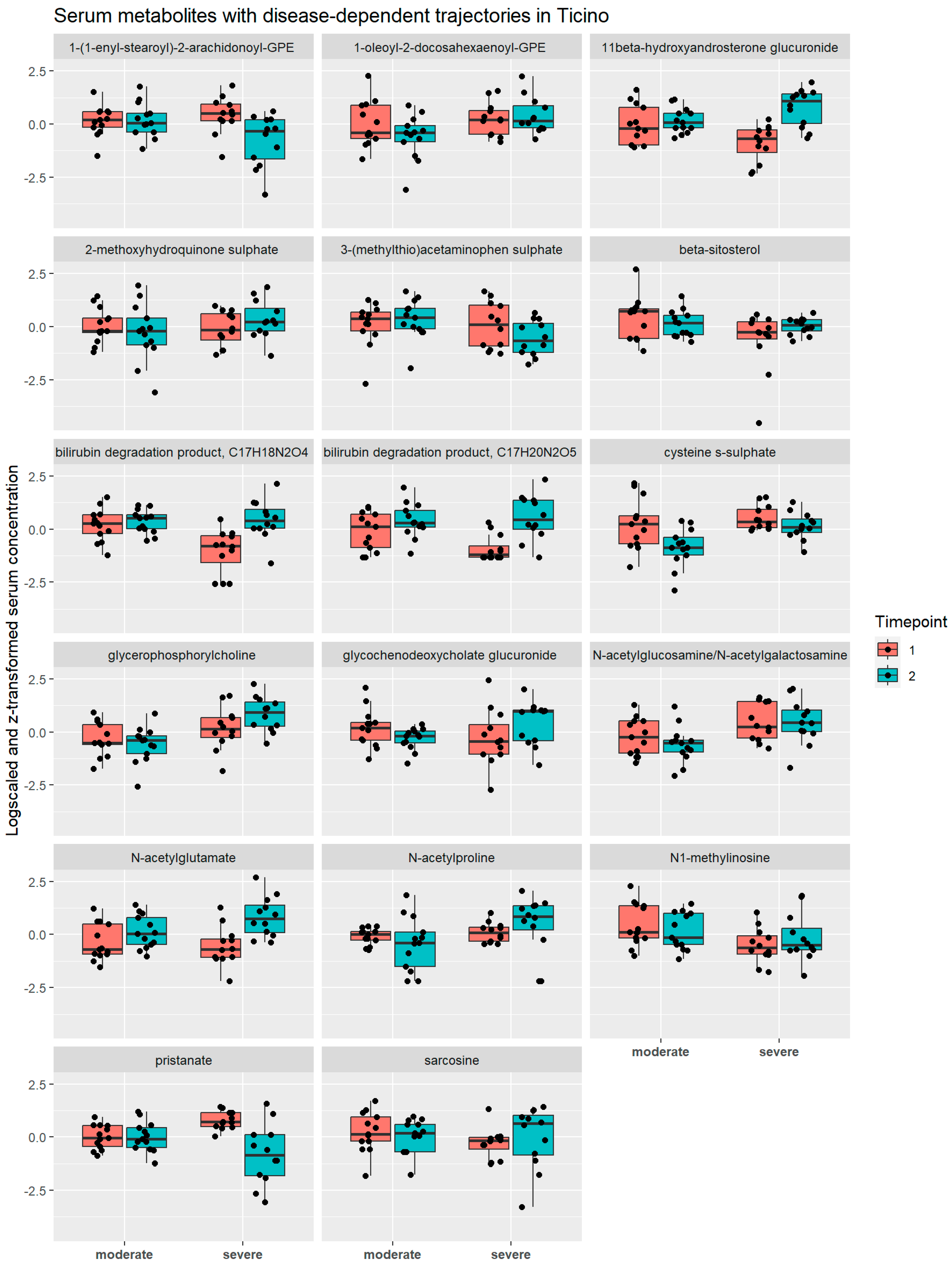 Metabolites 13 00951 g010