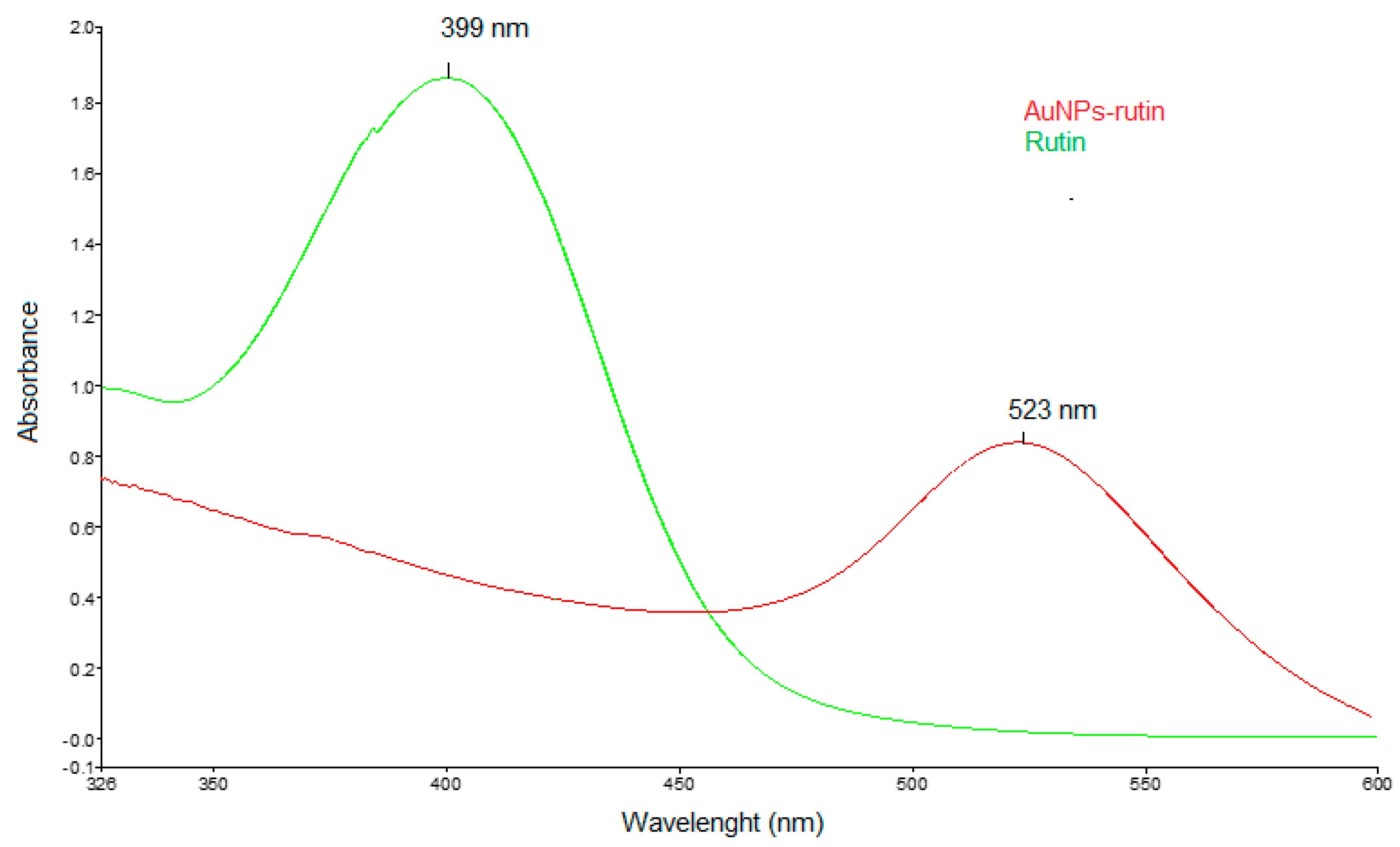 Metabolites 13 00955 g005