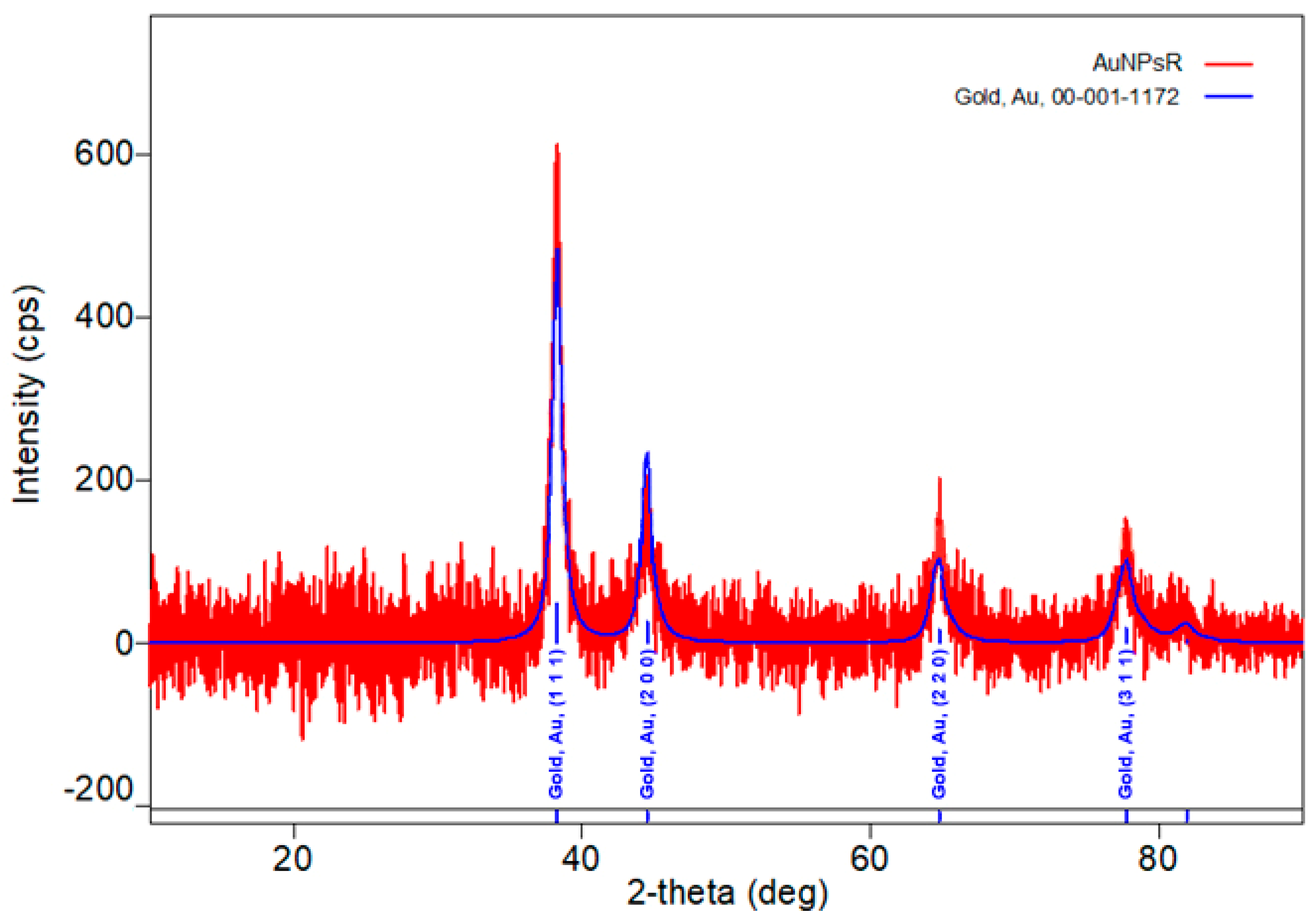 Metabolites 13 00955 g008