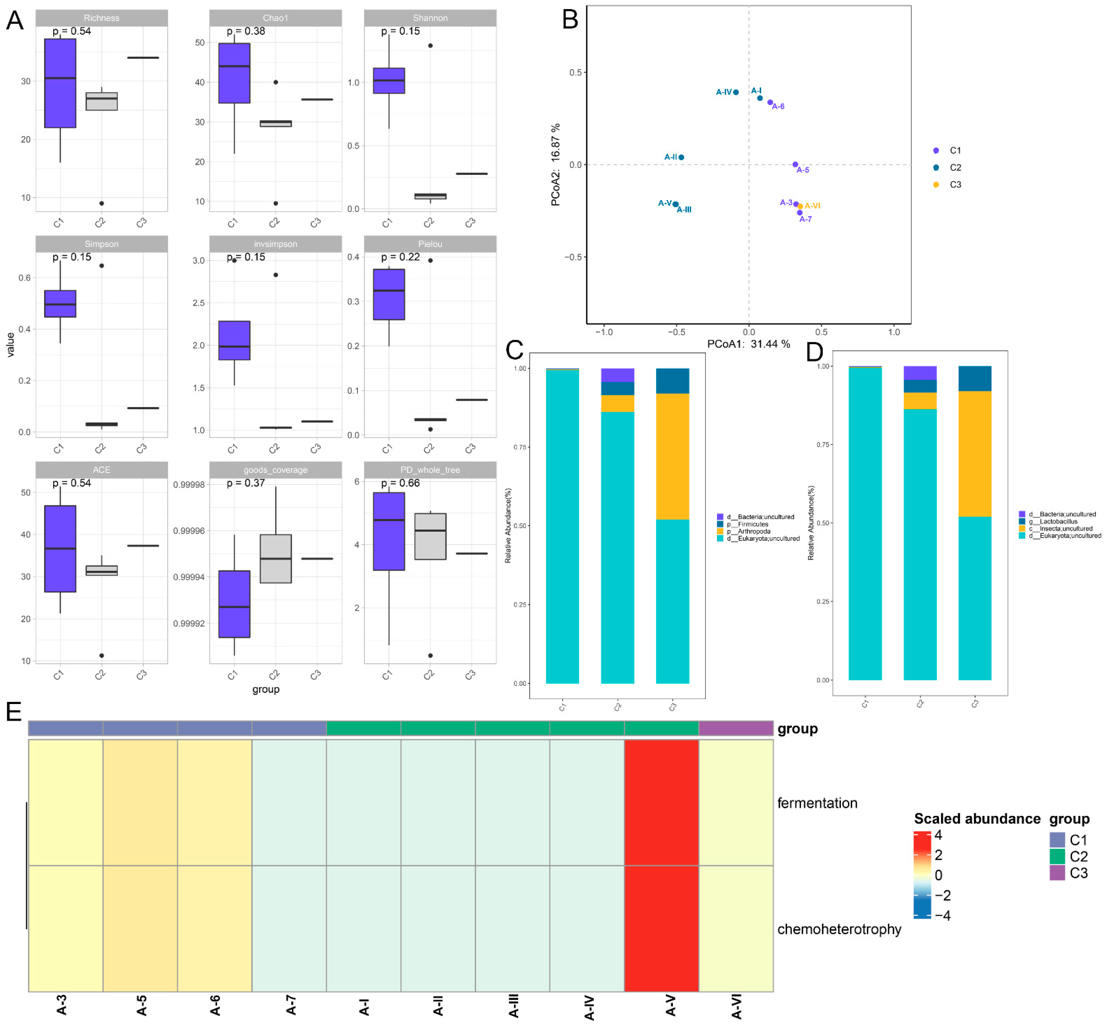 Metabolites 13 00958 g001