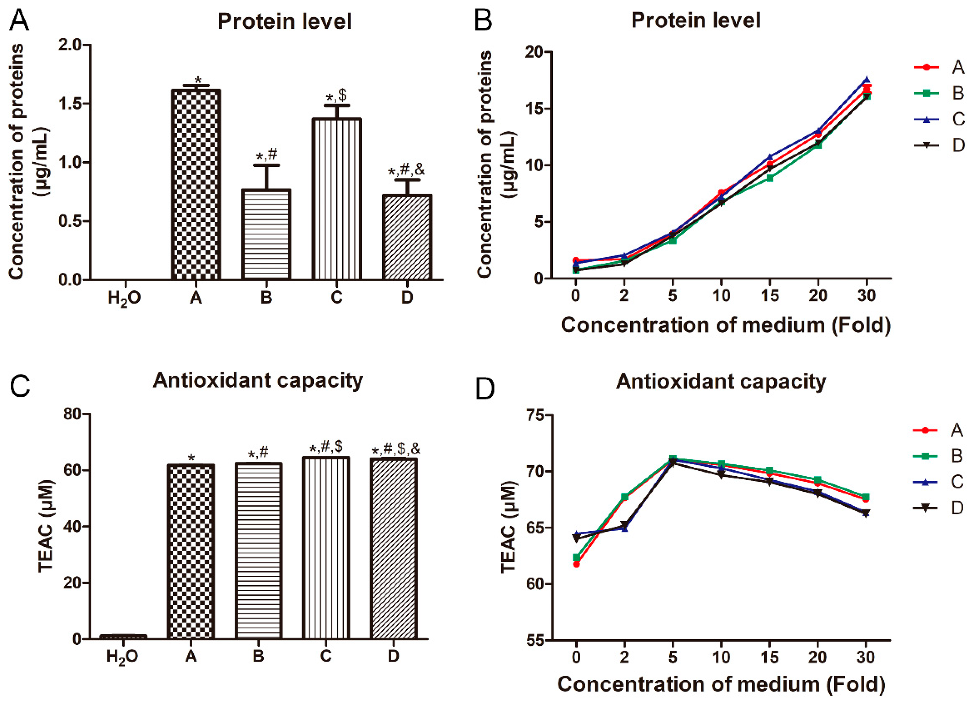 Metabolites 13 00958 g002