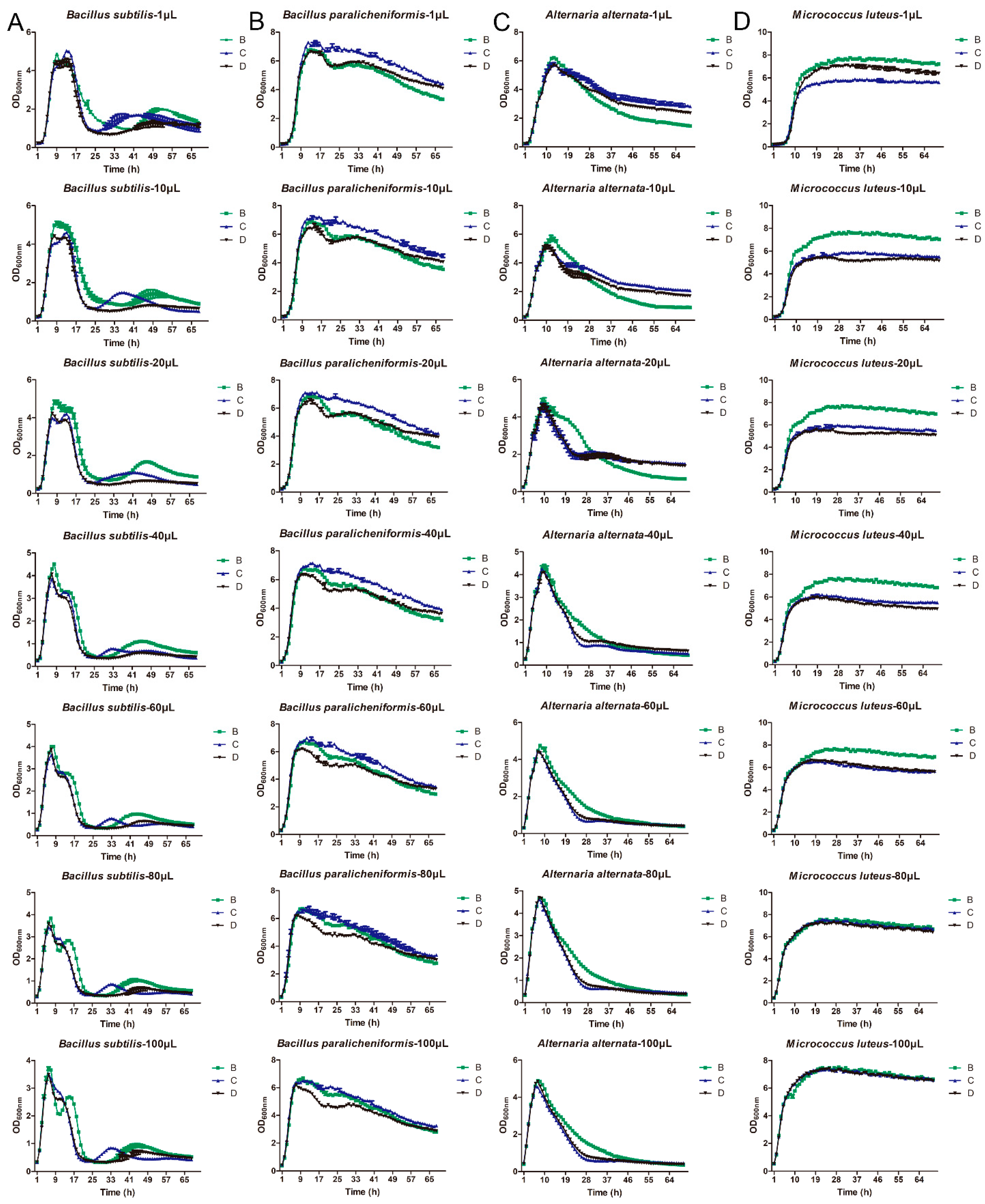 Metabolites 13 00958 g003