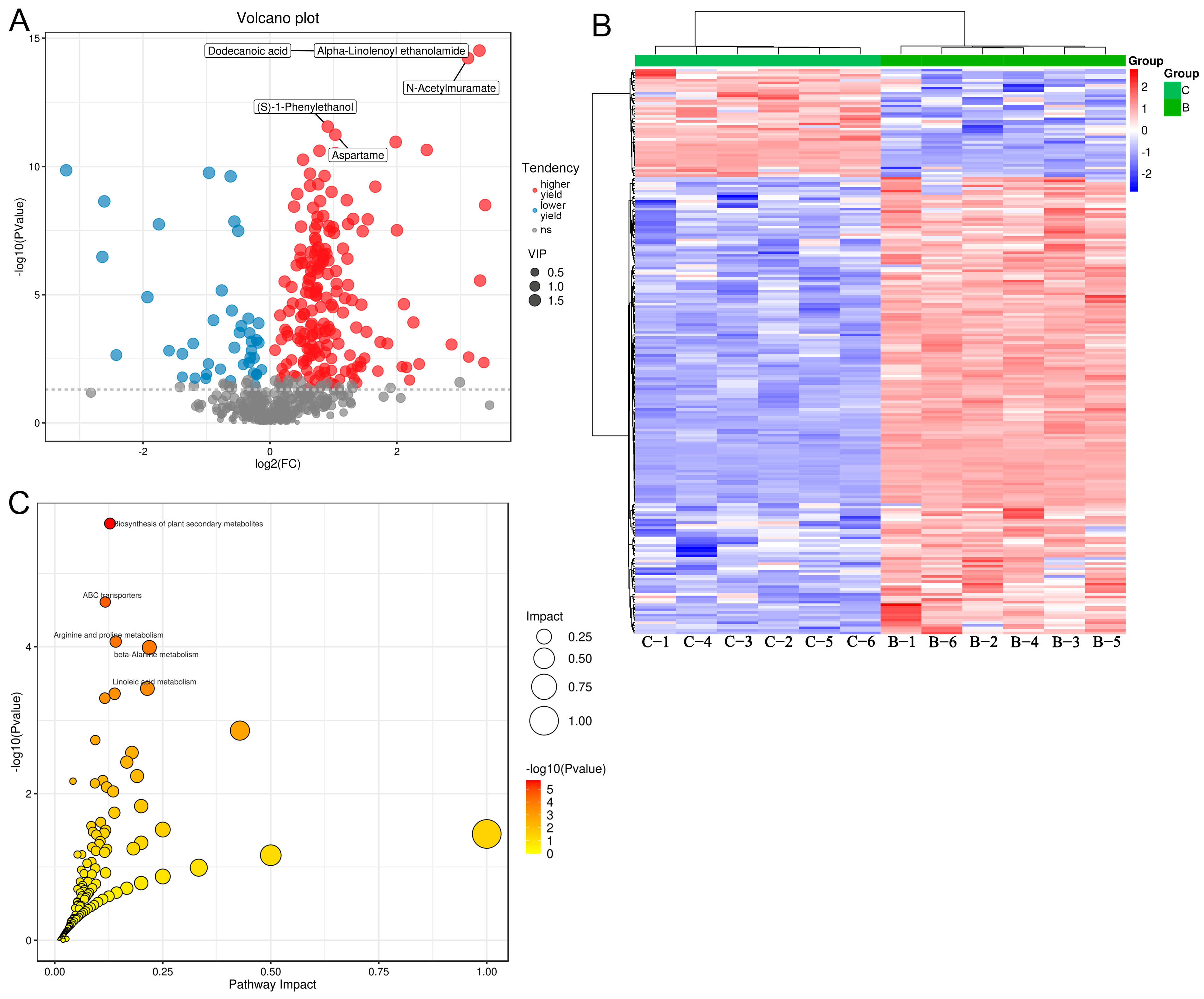 Metabolites 13 00958 g004