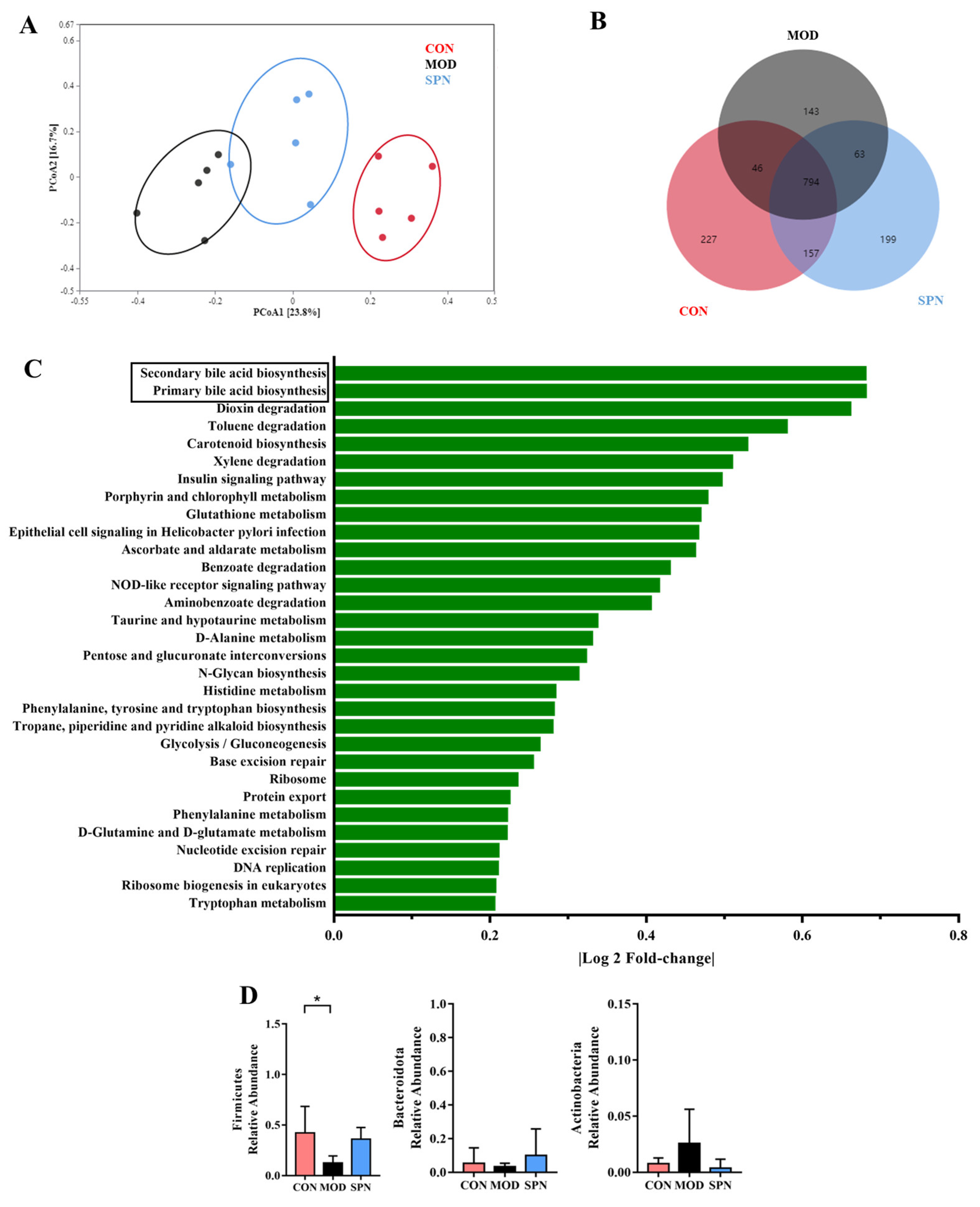 Metabolites 13 00960 g006