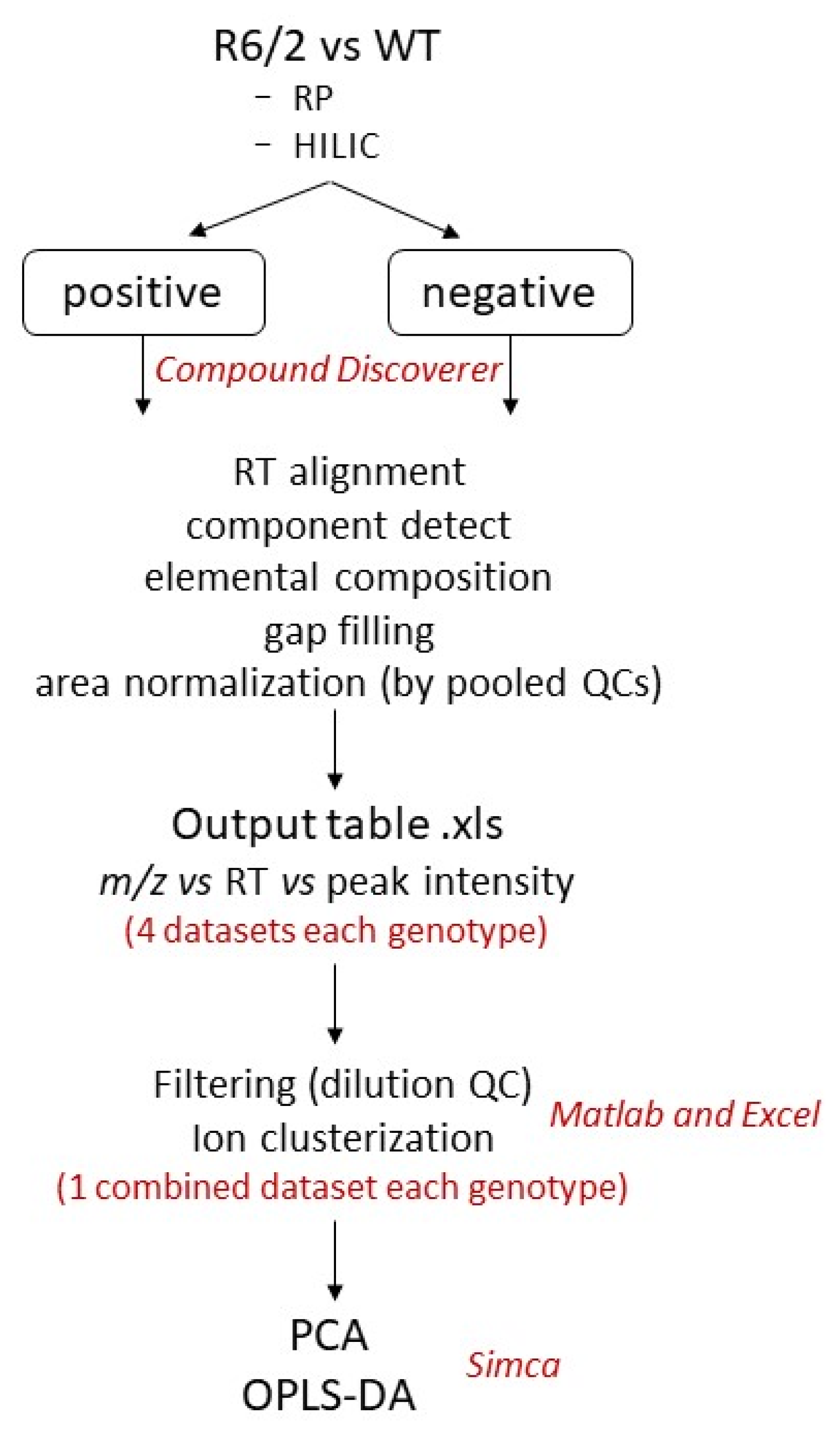 Metabolites 13 00961 g002