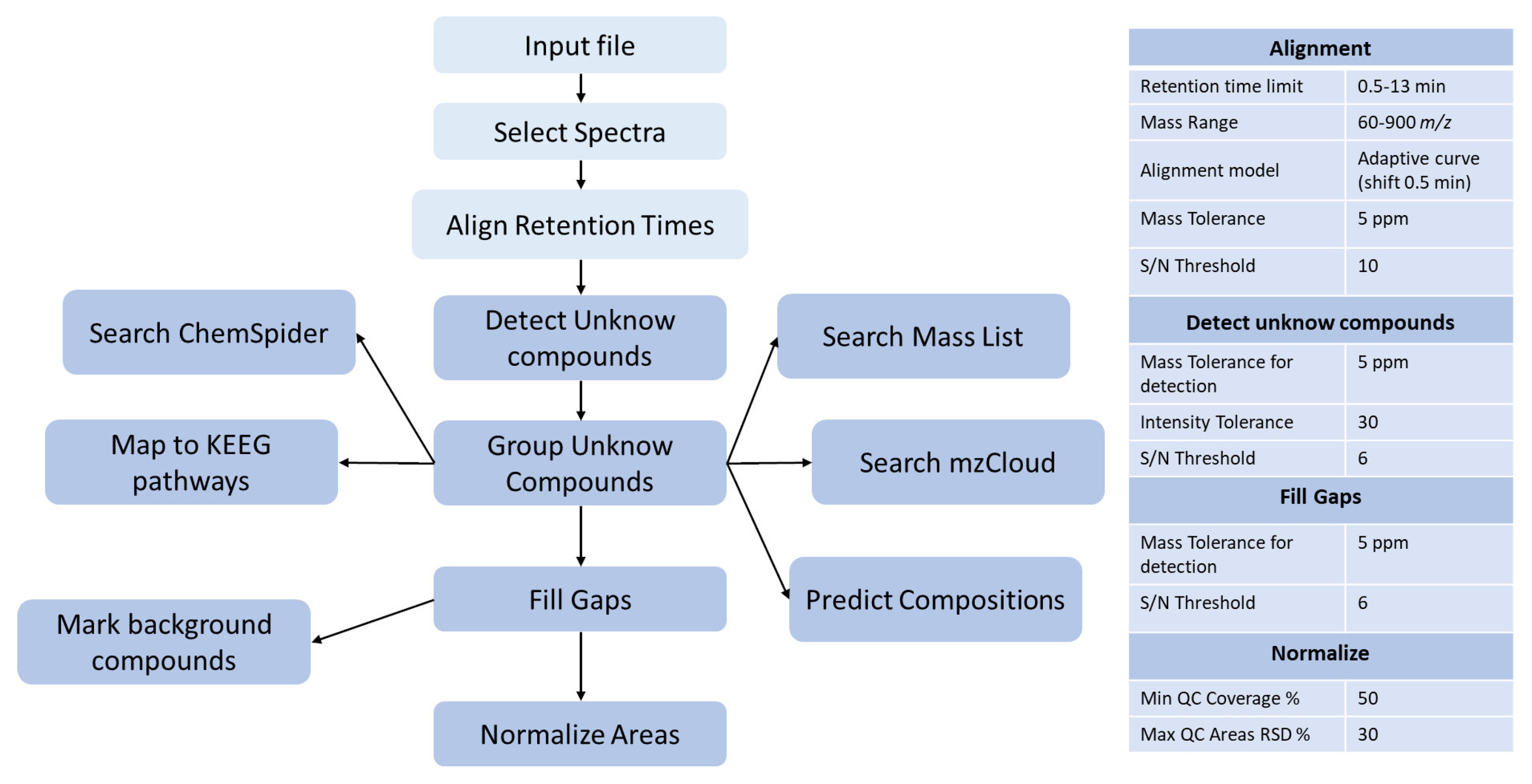 Metabolites 13 00961 g003