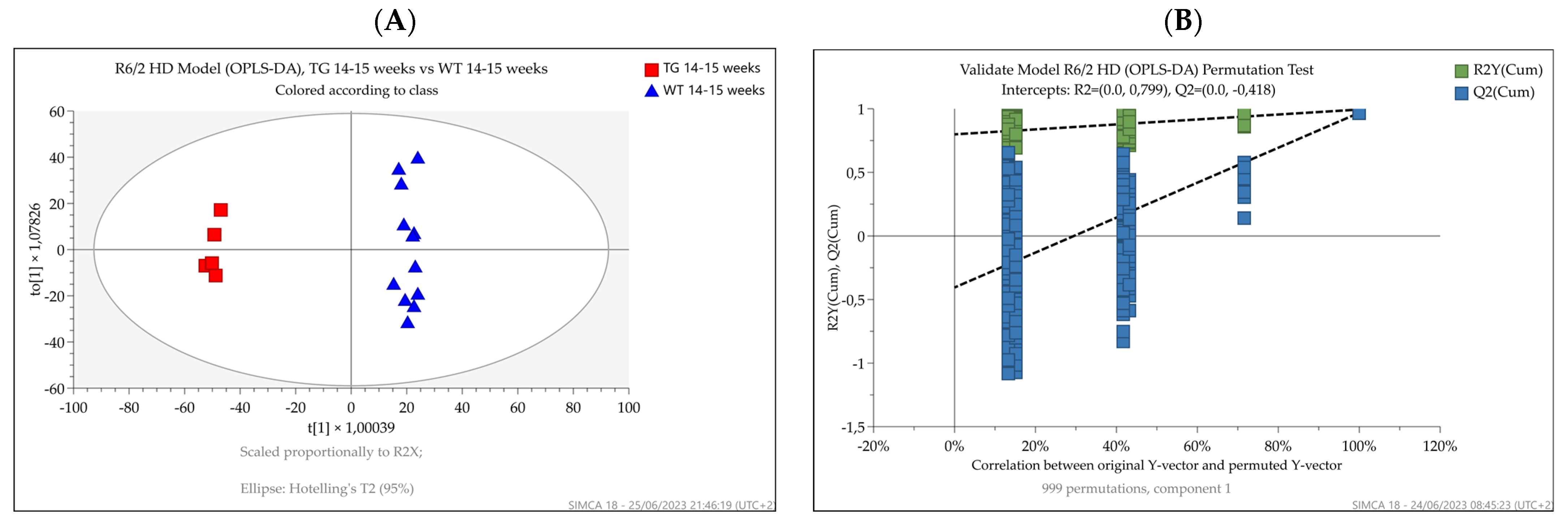 Metabolites 13 00961 g006