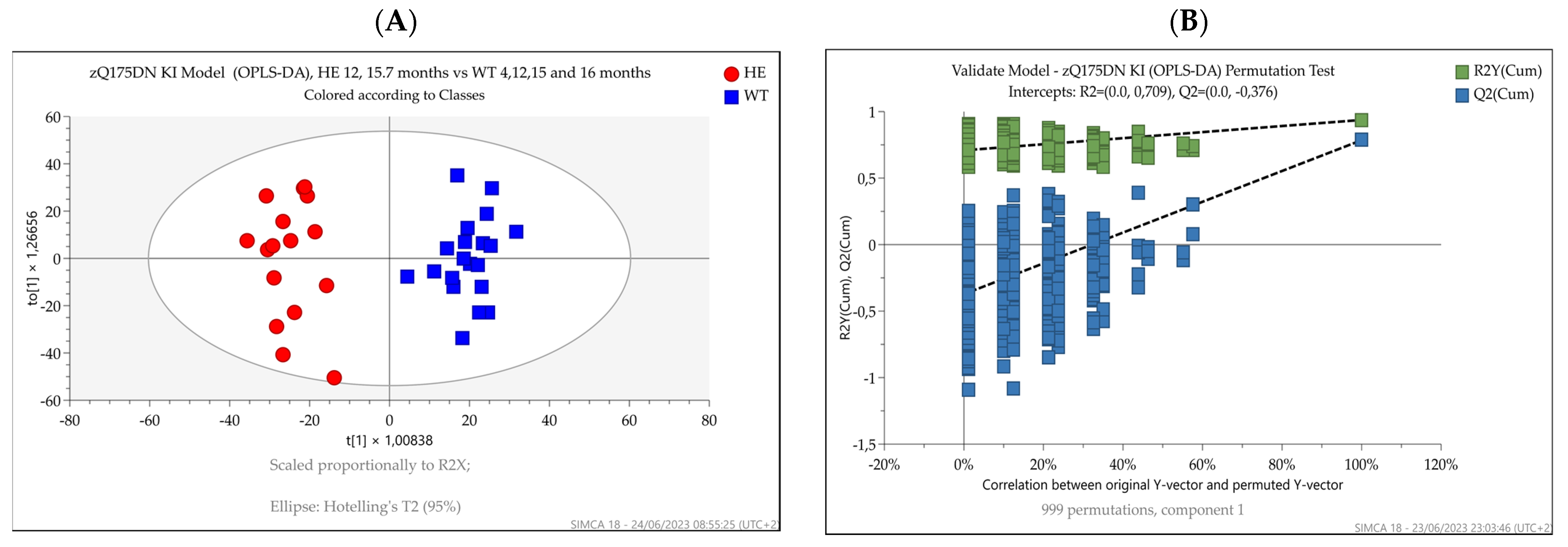 Metabolites 13 00961 g007