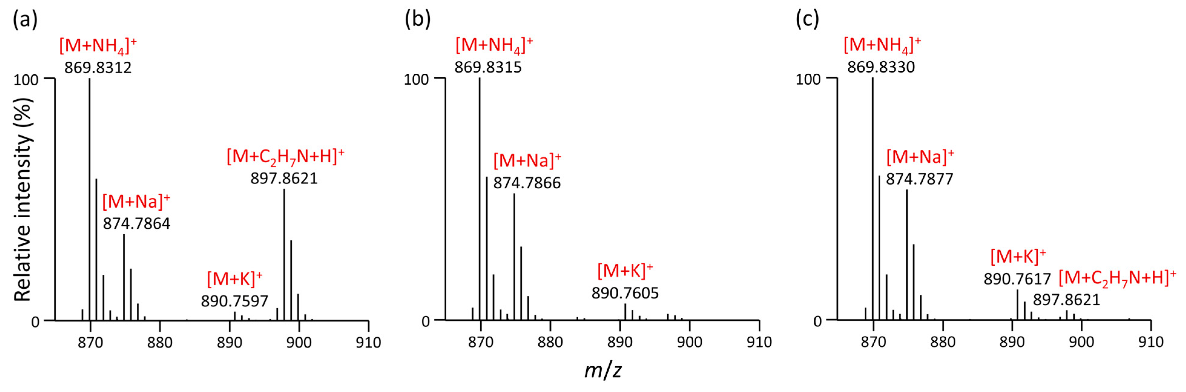 Exploring the Impact of Organic Solvent Quality and Unusual