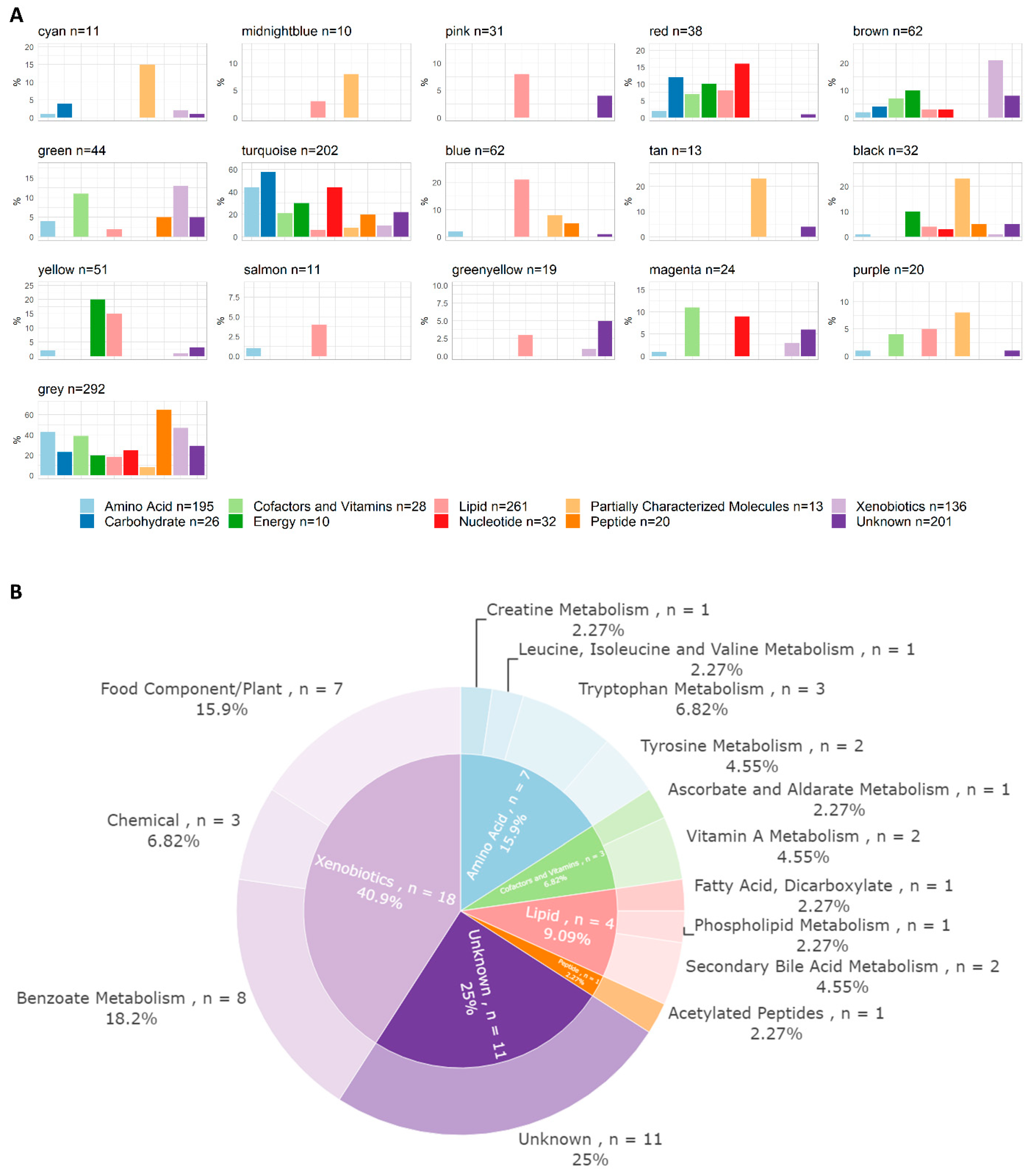 Metabolites 13 00968 g002