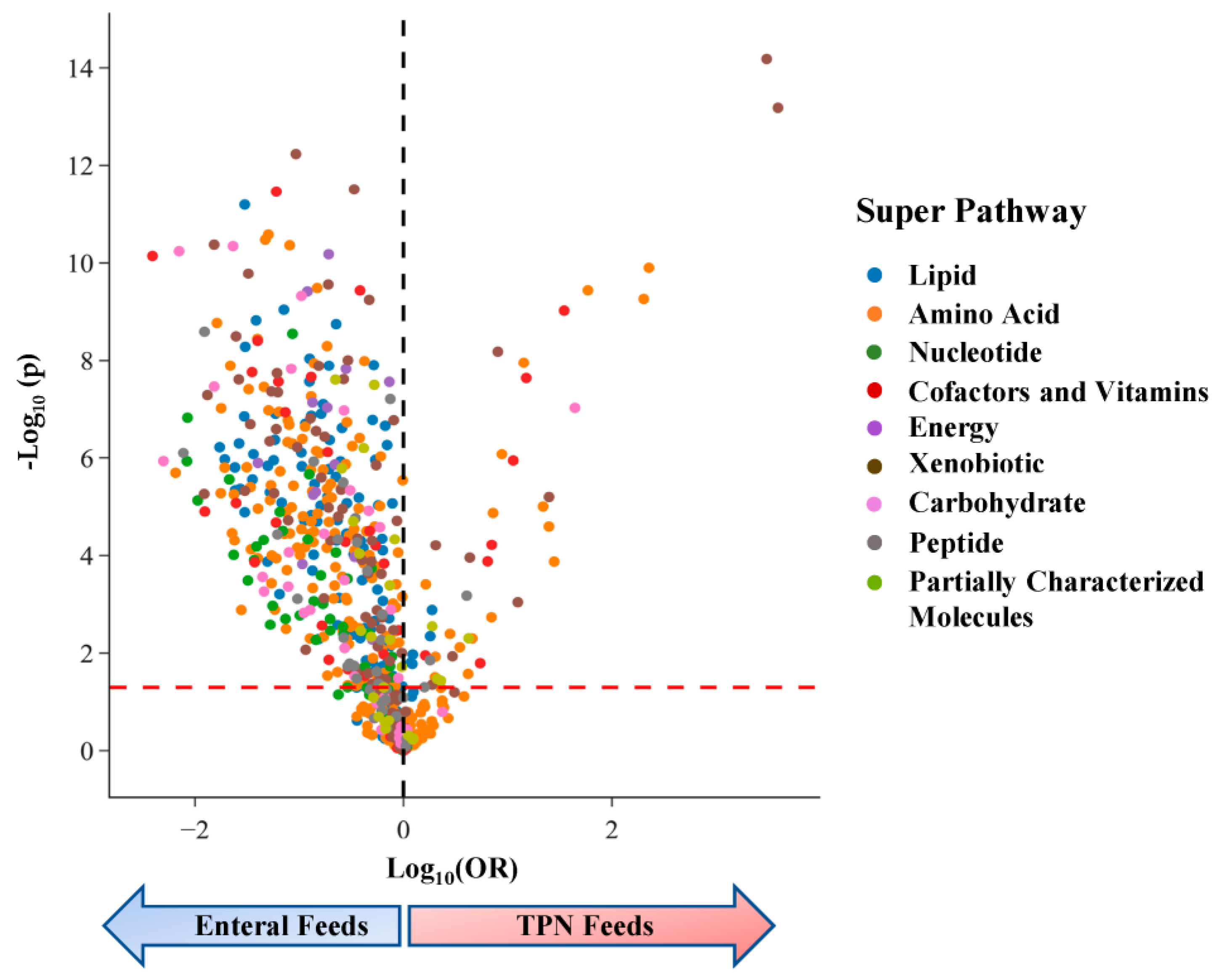 Metabolites 13 00971 g002