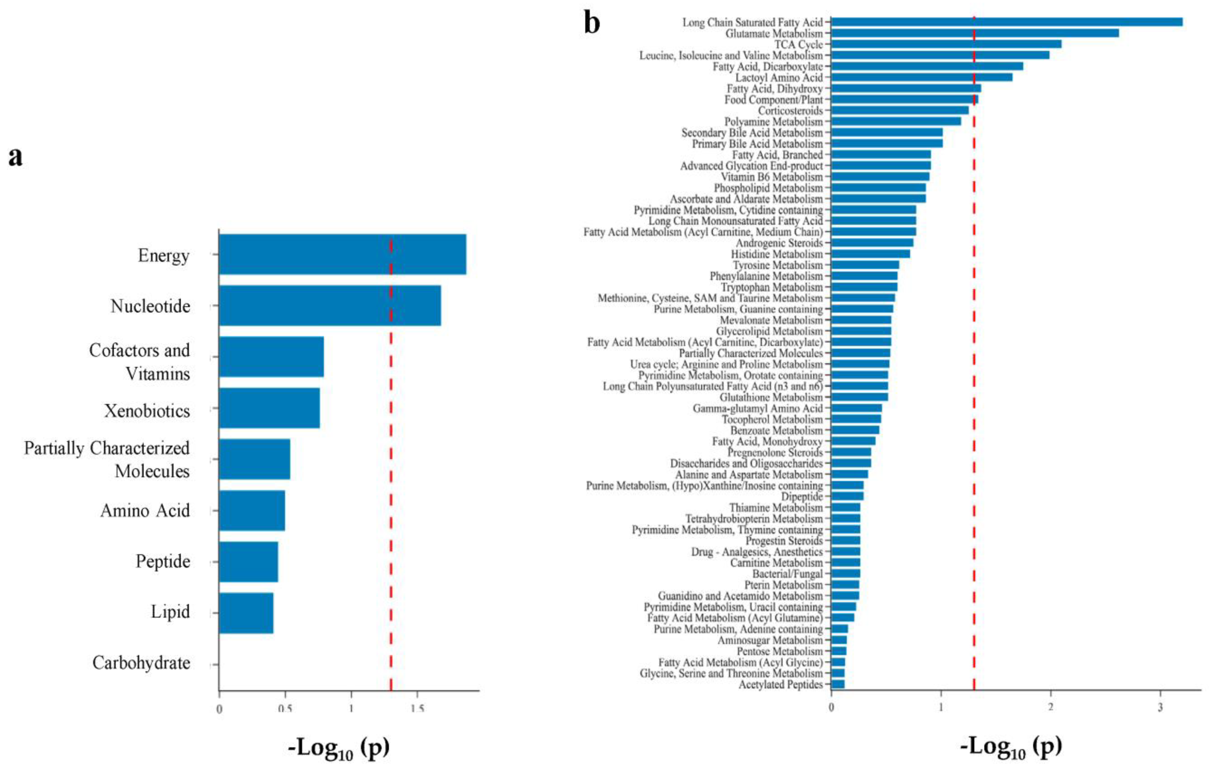 Metabolites 13 00971 g004