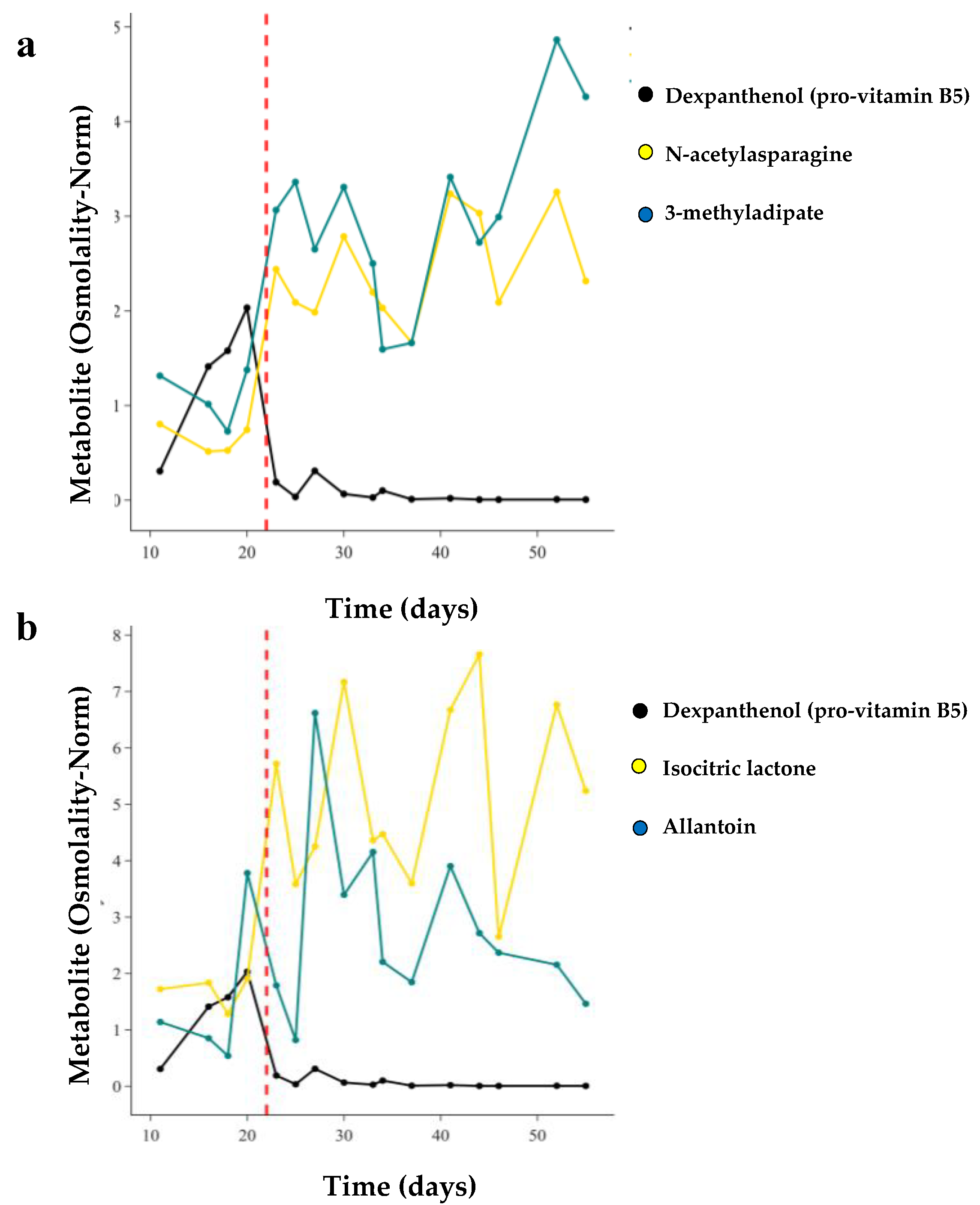 Metabolites 13 00971 g005a