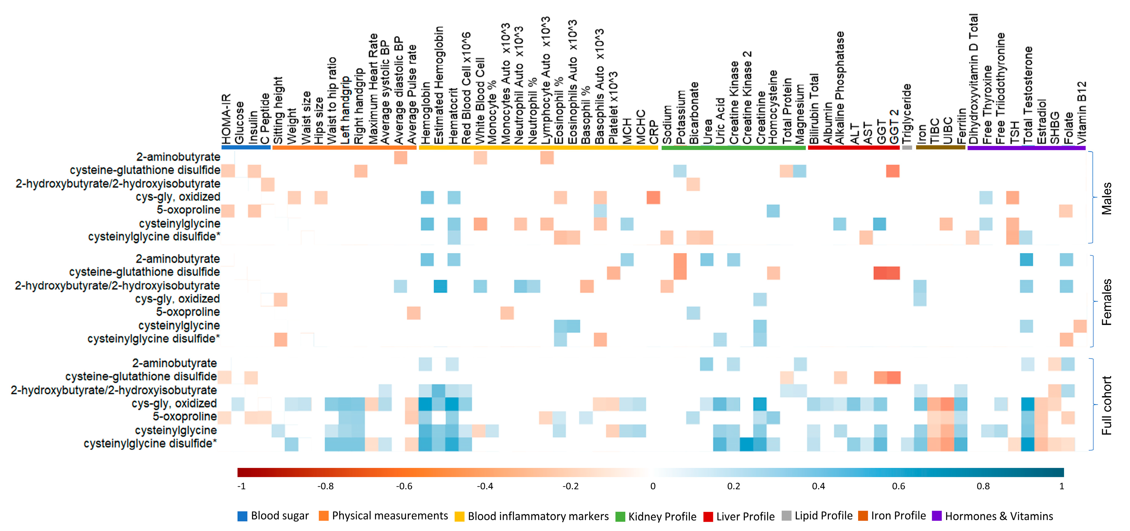 Metabolites 13 00973 g004
