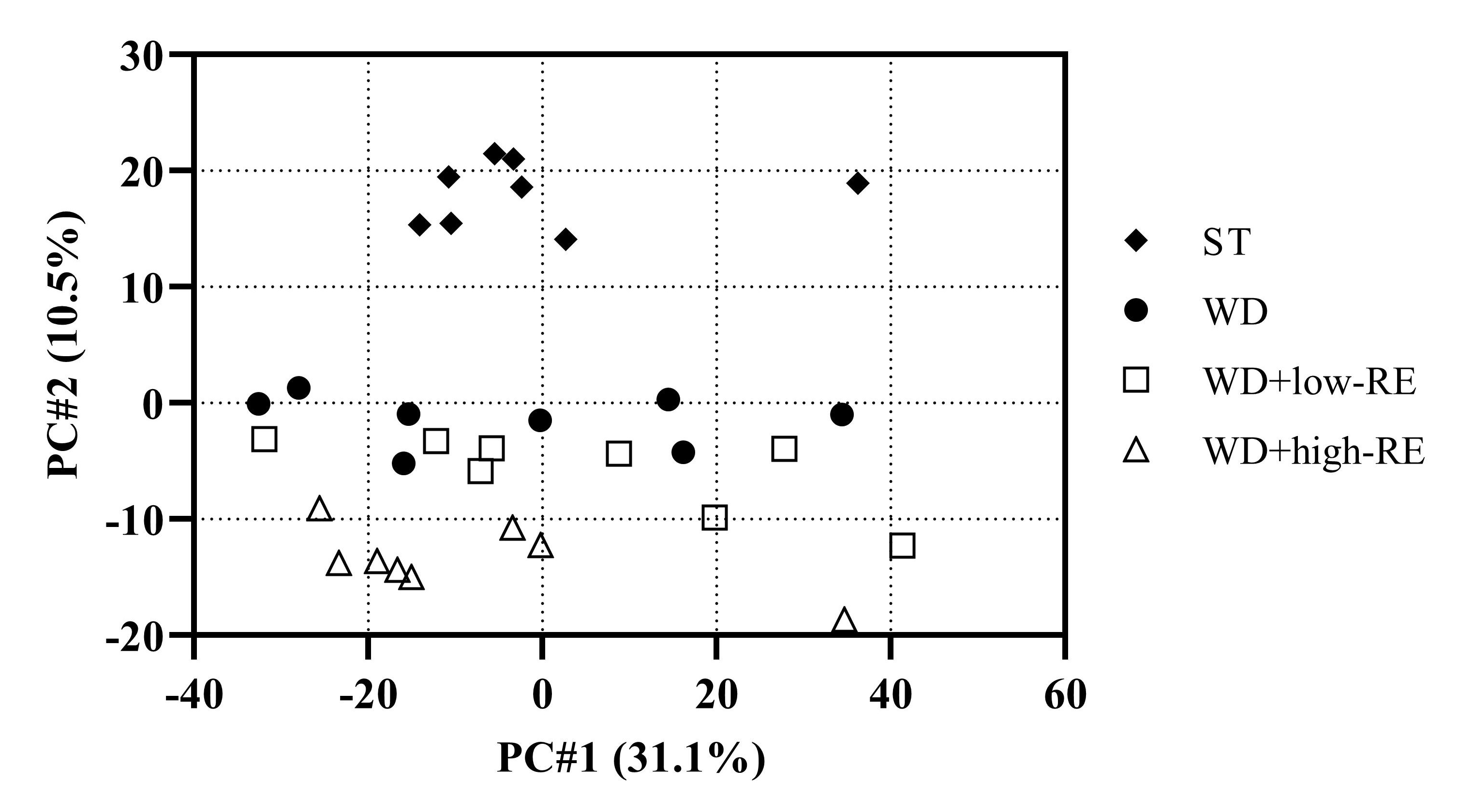 Metabolites 13 00974 g006