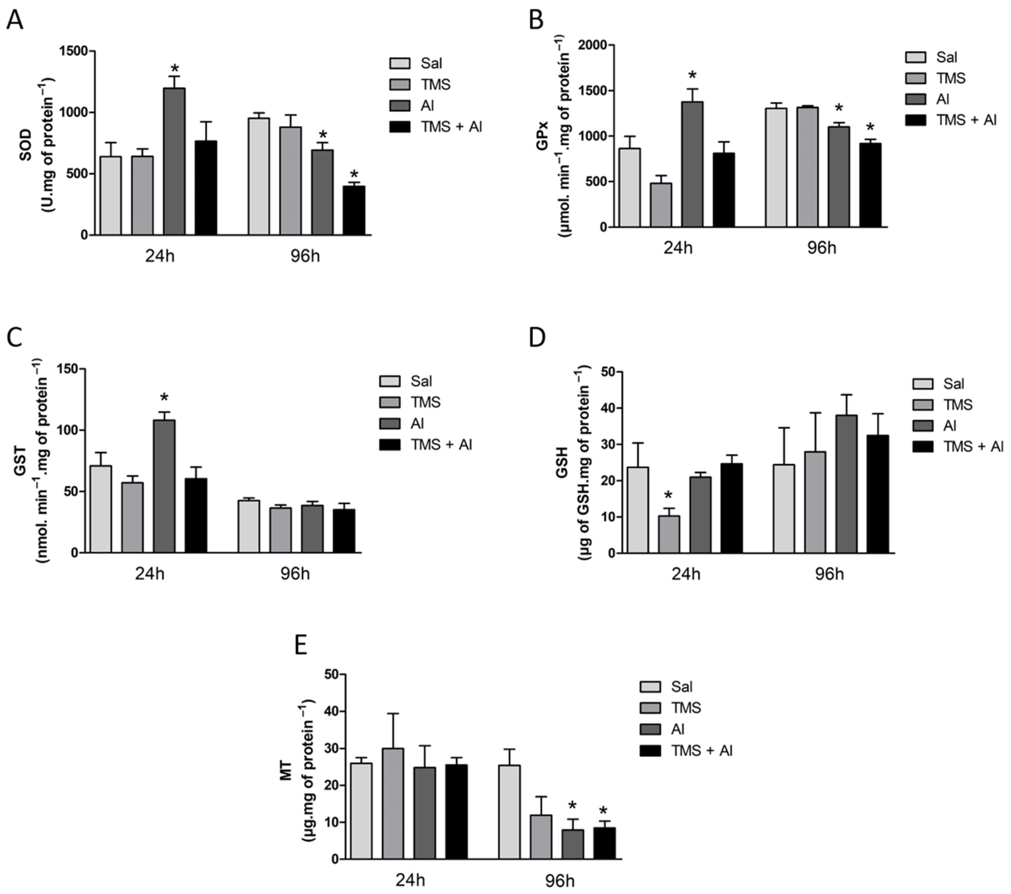 Metabolites 13 00975 g003