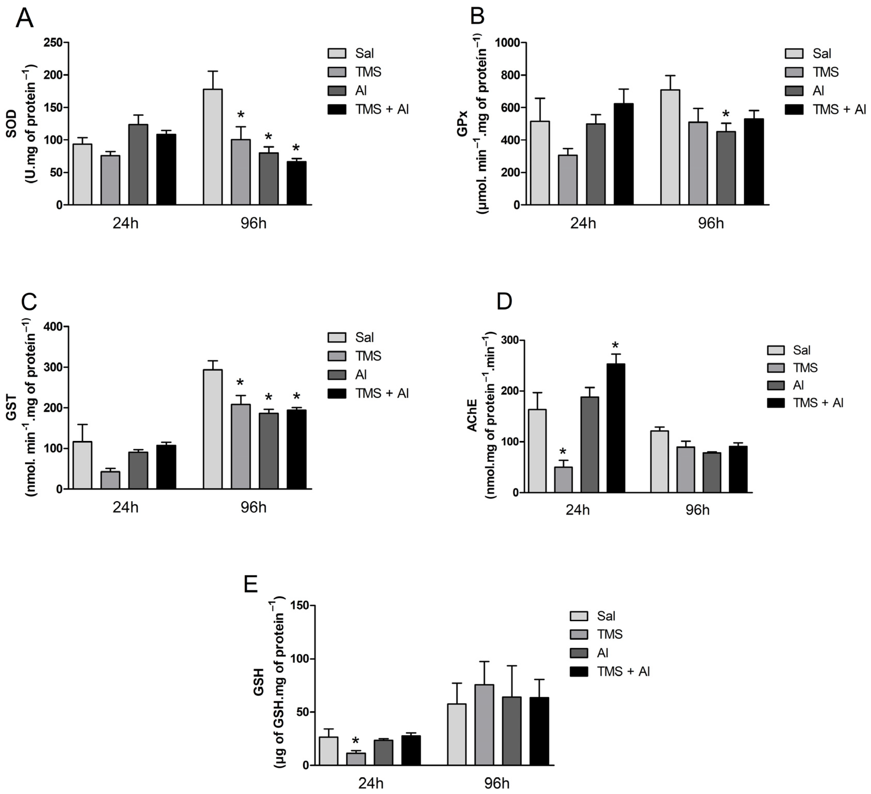 Metabolites 13 00975 g004
