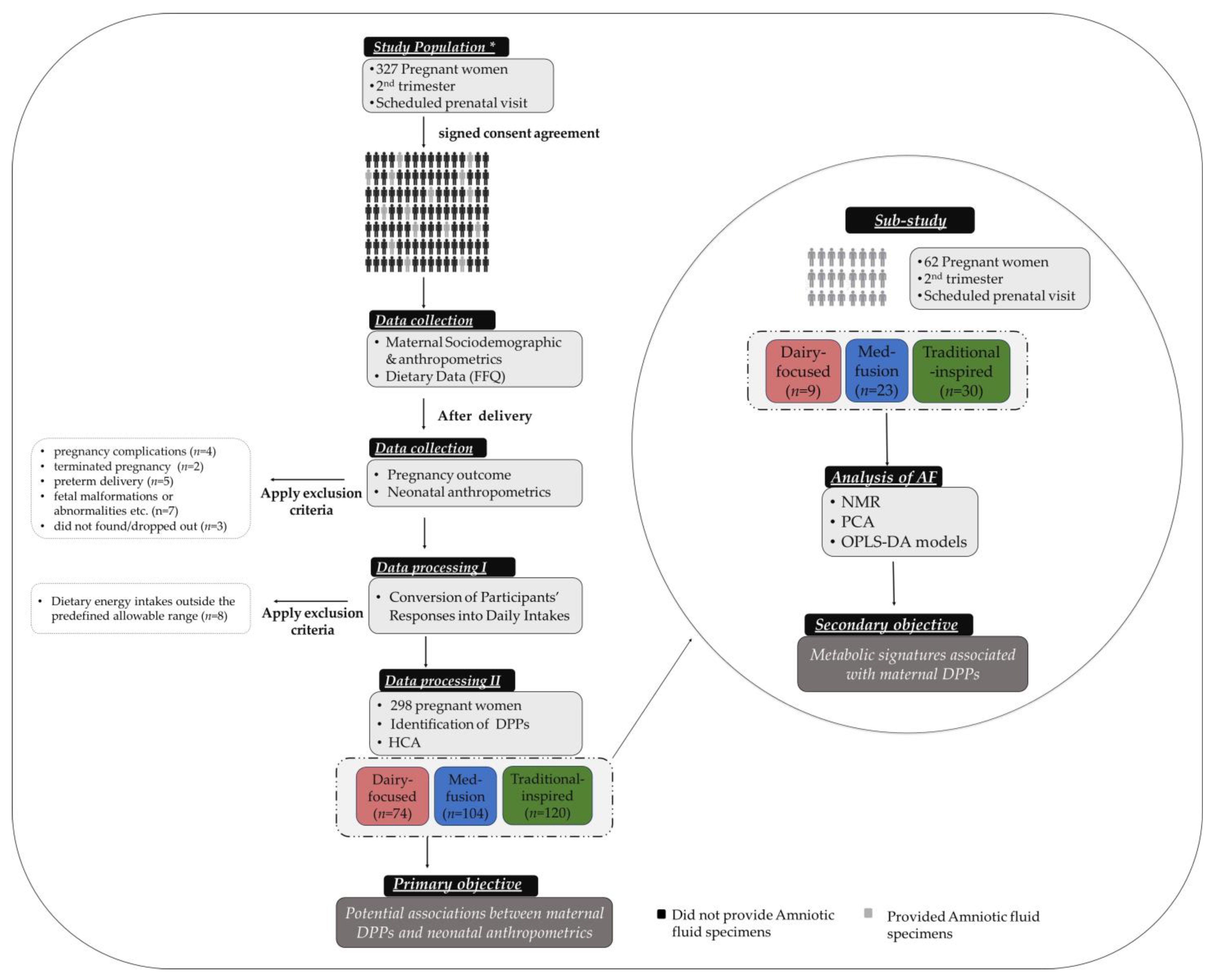 Metabolites 13 00977 g001