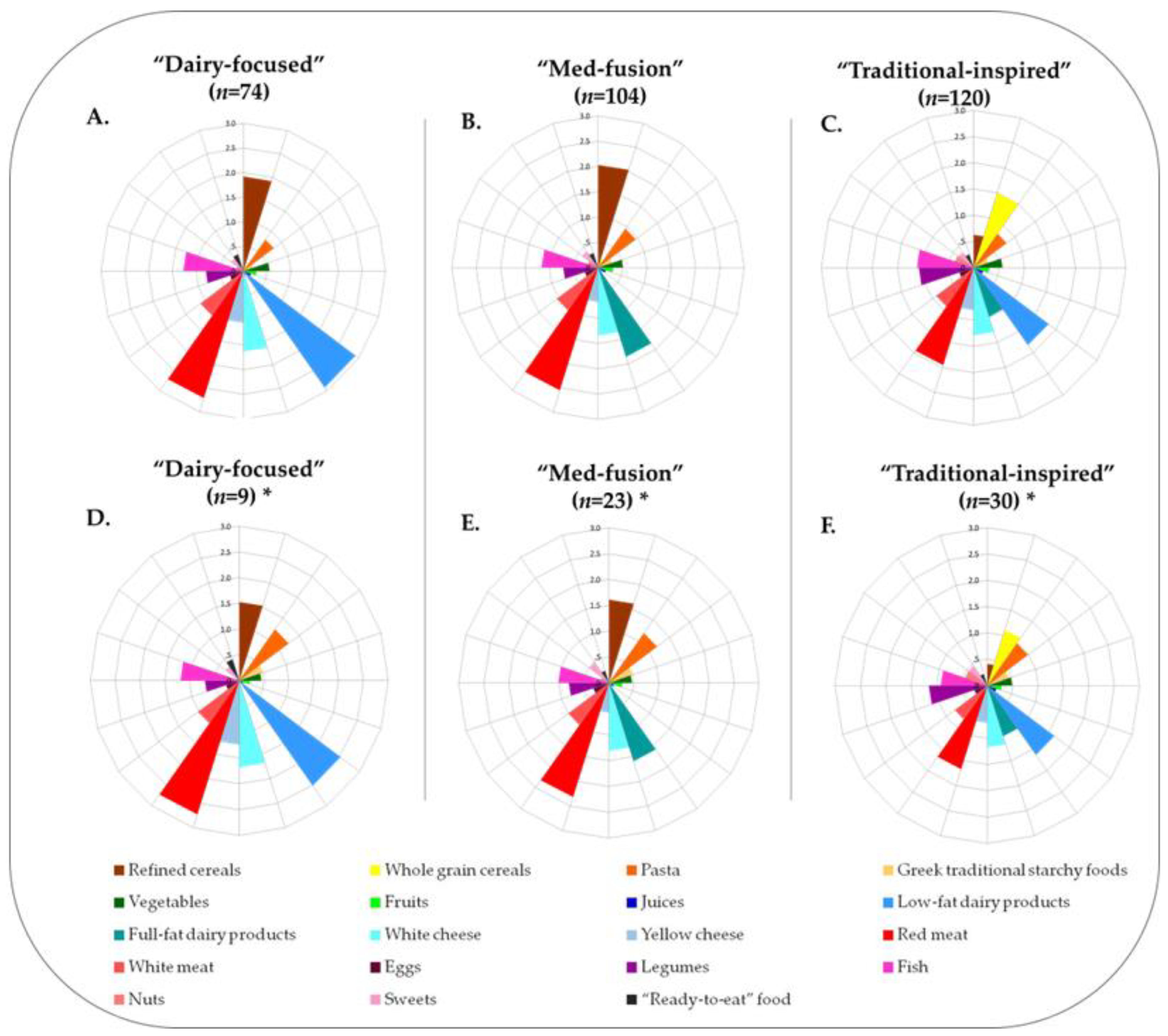 Metabolites 13 00977 g002
