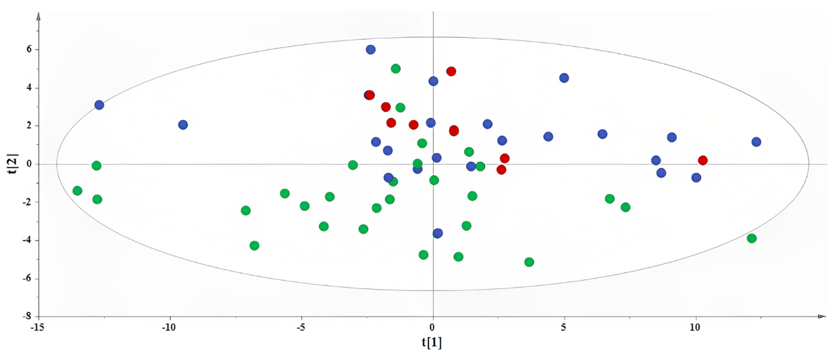 Metabolites 13 00977 g003