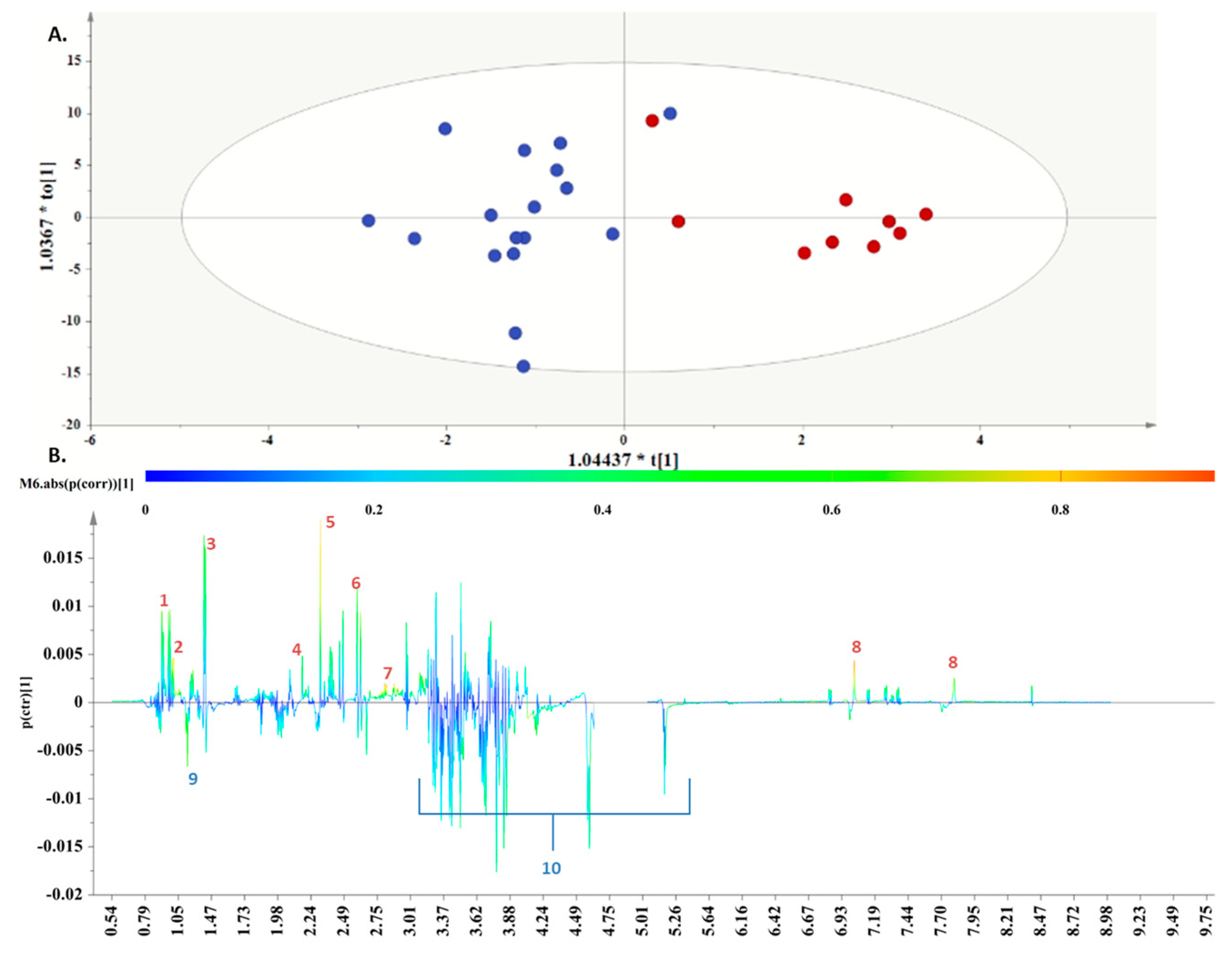Metabolites 13 00977 g004