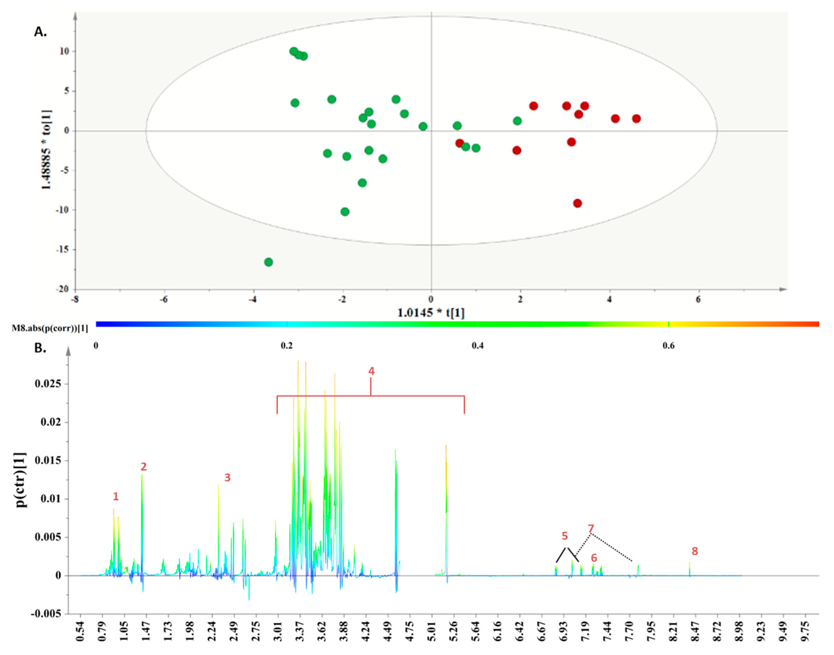 Metabolites 13 00977 g005